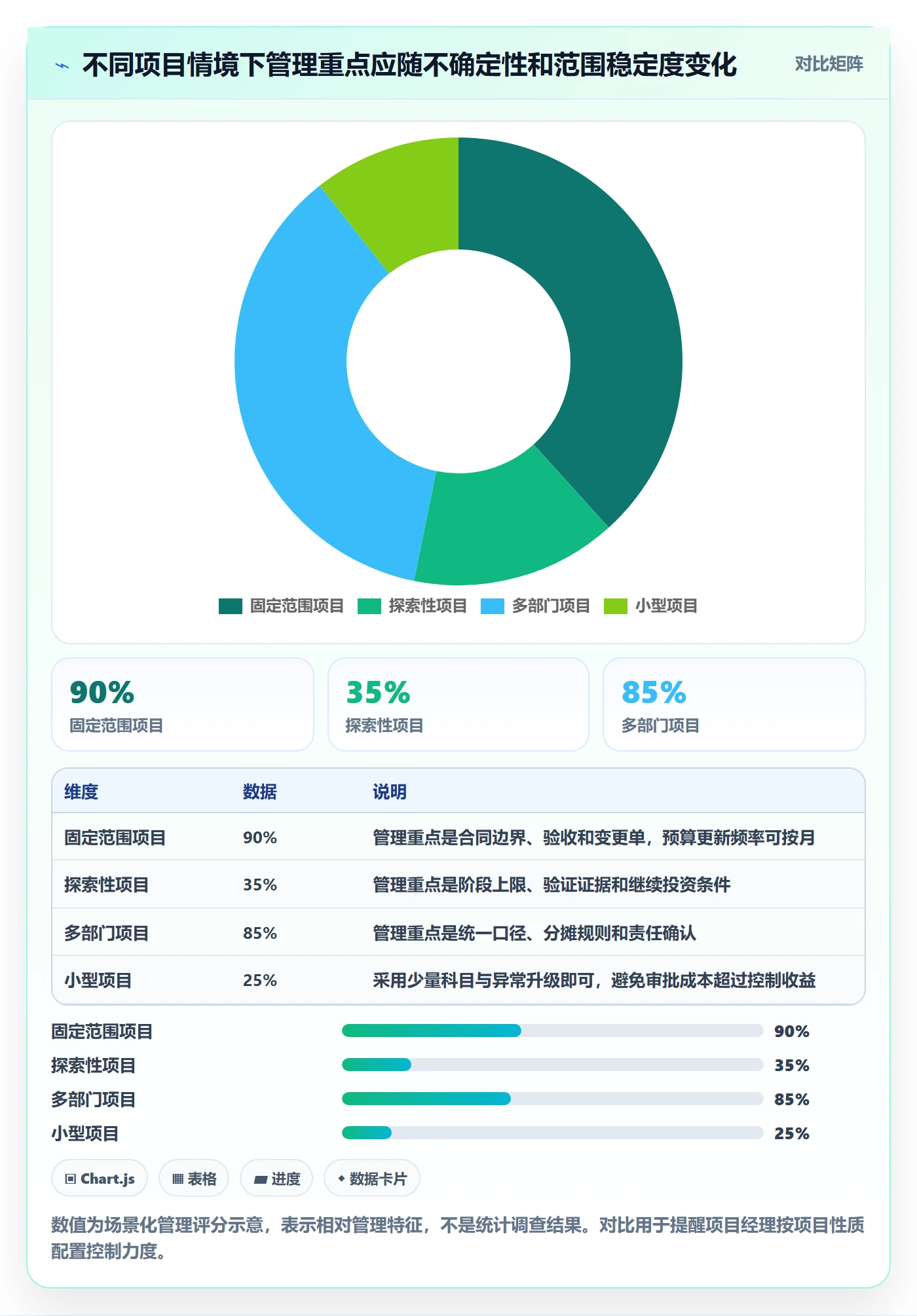 预算科目流程与规范:项目经理预算管理落地方案关键指标