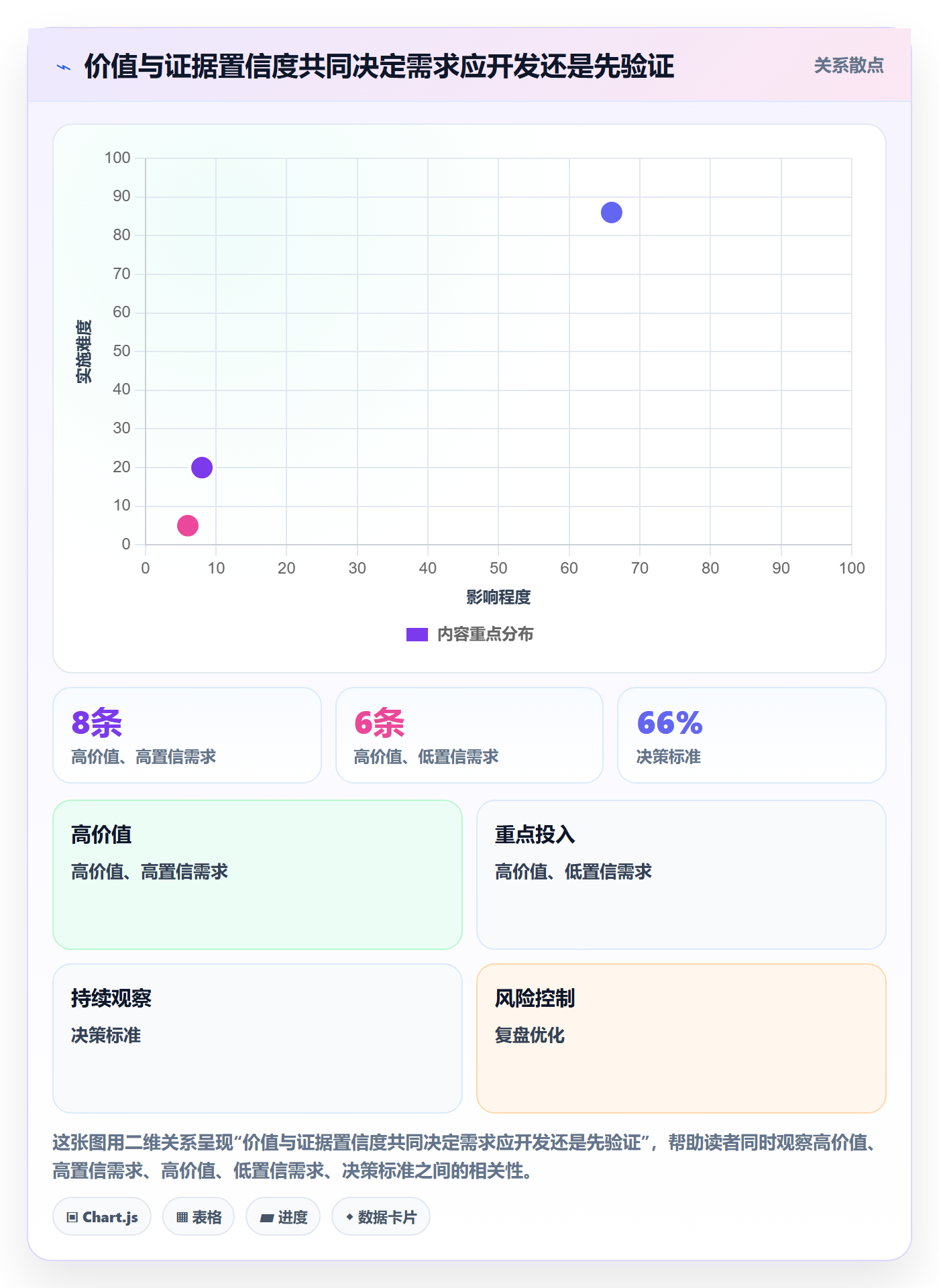 需求池落地方案:项目成员开展需求管理的制度设计案例解析
