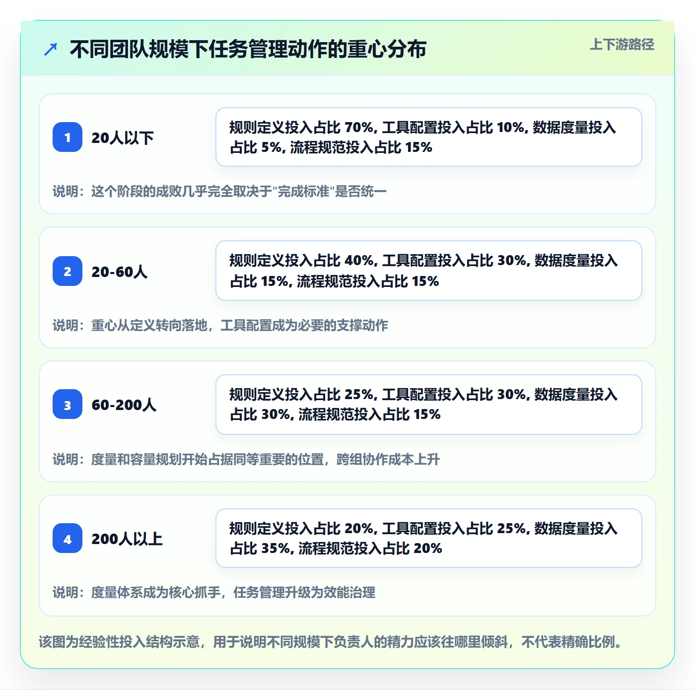 负责人怎么做?研发团队入门指南:任务管理从0到1