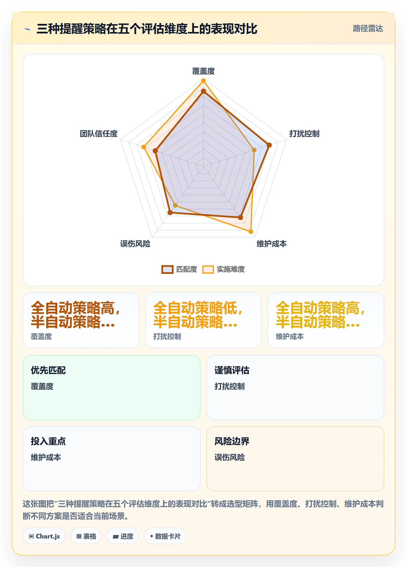 自动提醒流程与规范:项目经理任务提醒最佳实践关键指标