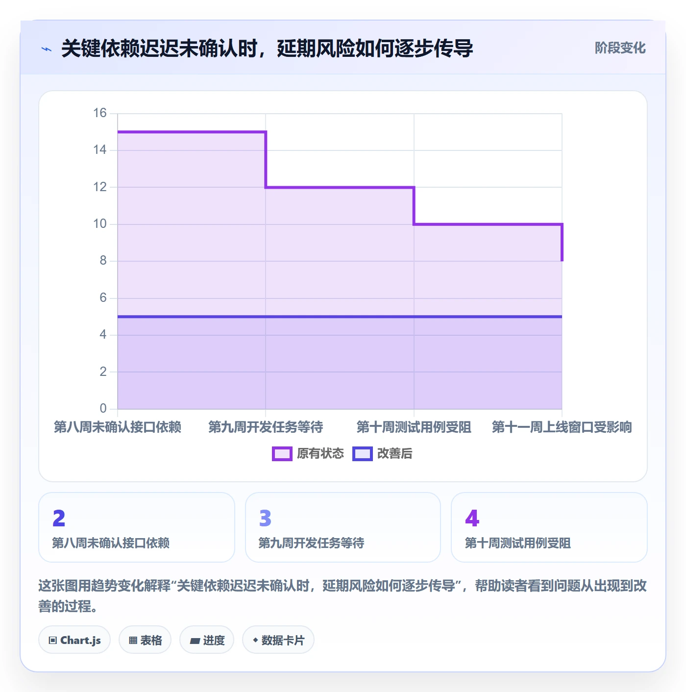 延期分析落地方案：管理层开展延期管理的流程优化案例解析