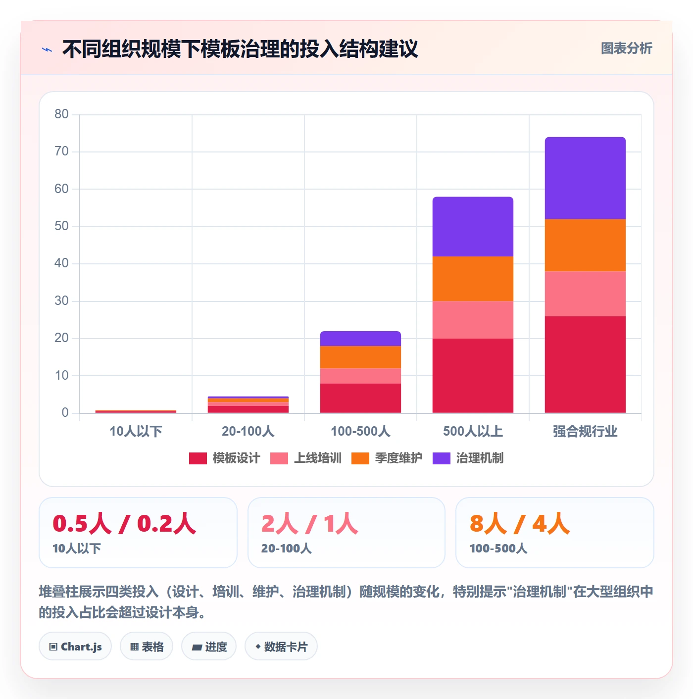 项目模板如何做好模板复用?项目经理实操方法与操作步骤