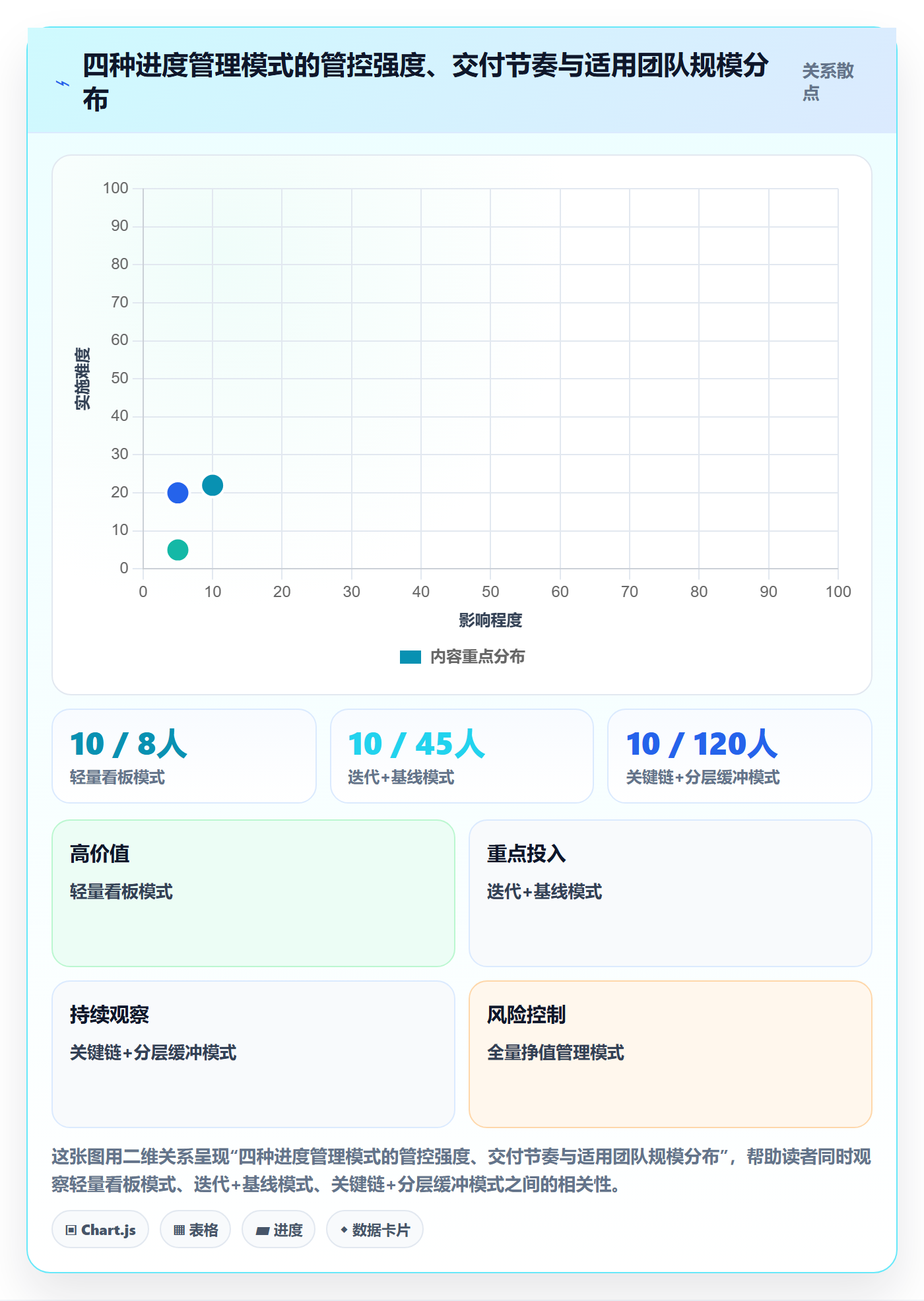 进度管理计划进度教程:项目经理风险控制,避坑指南