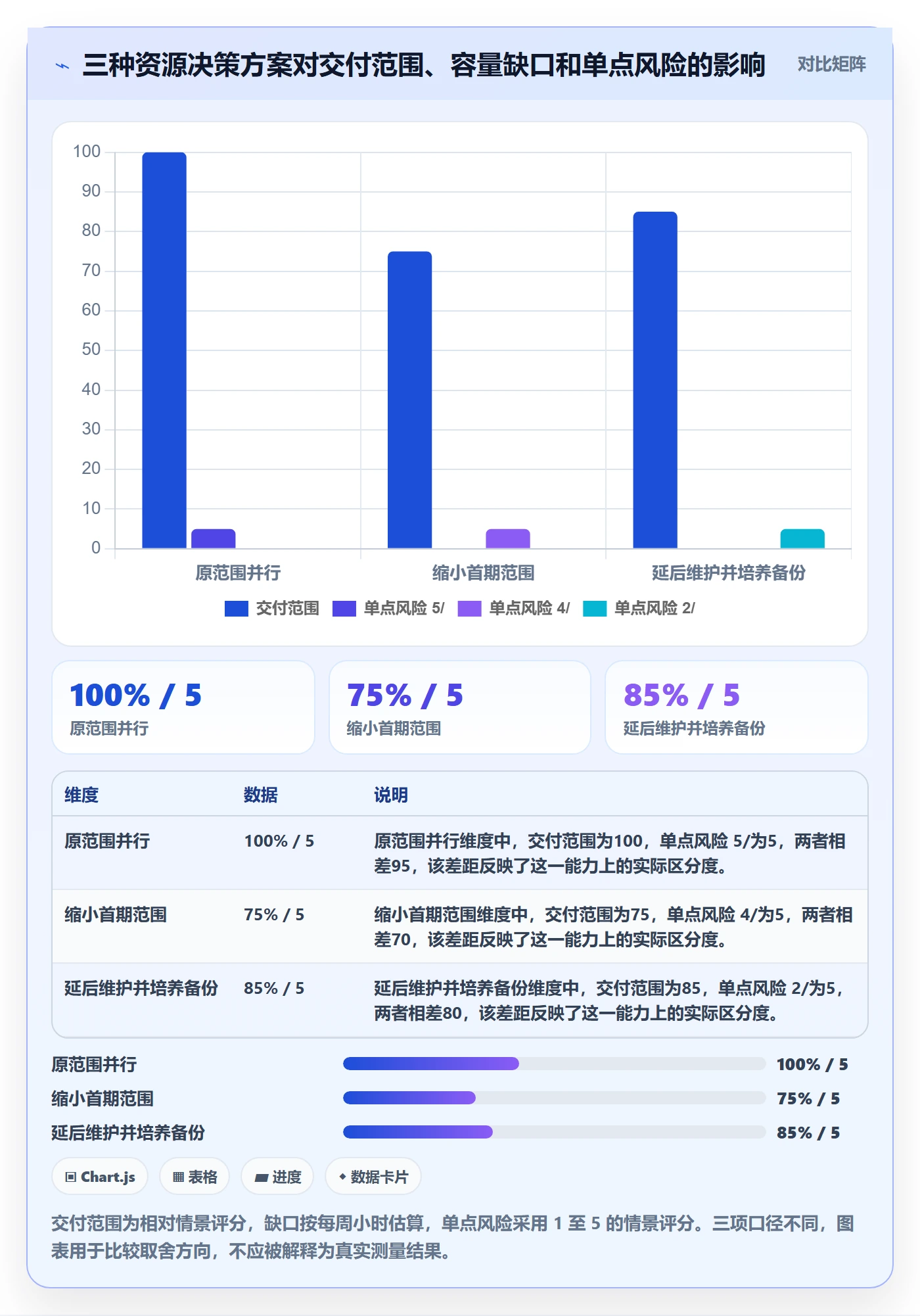 资源管理资源占用全流程:研发团队制度设计与一文讲清