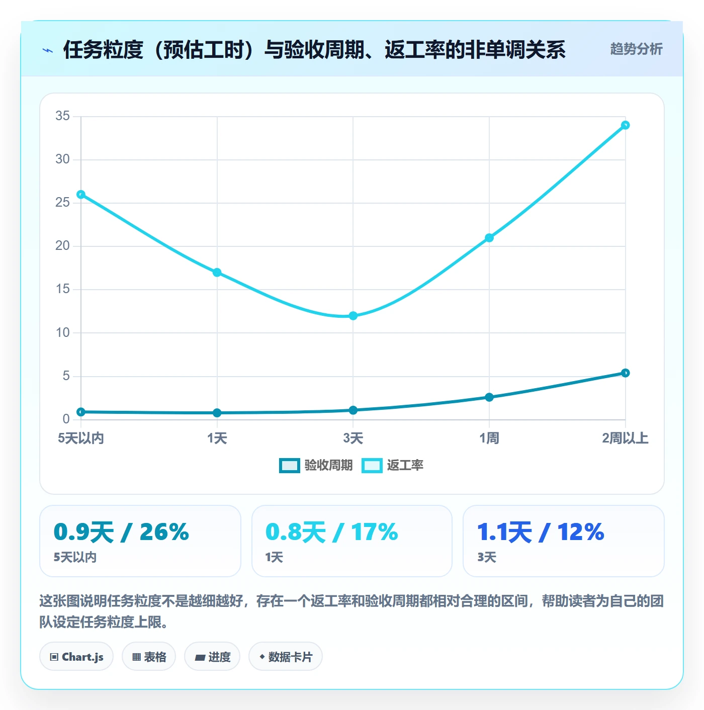 验收流程与规范:项目成员任务验收落地方案关键指标