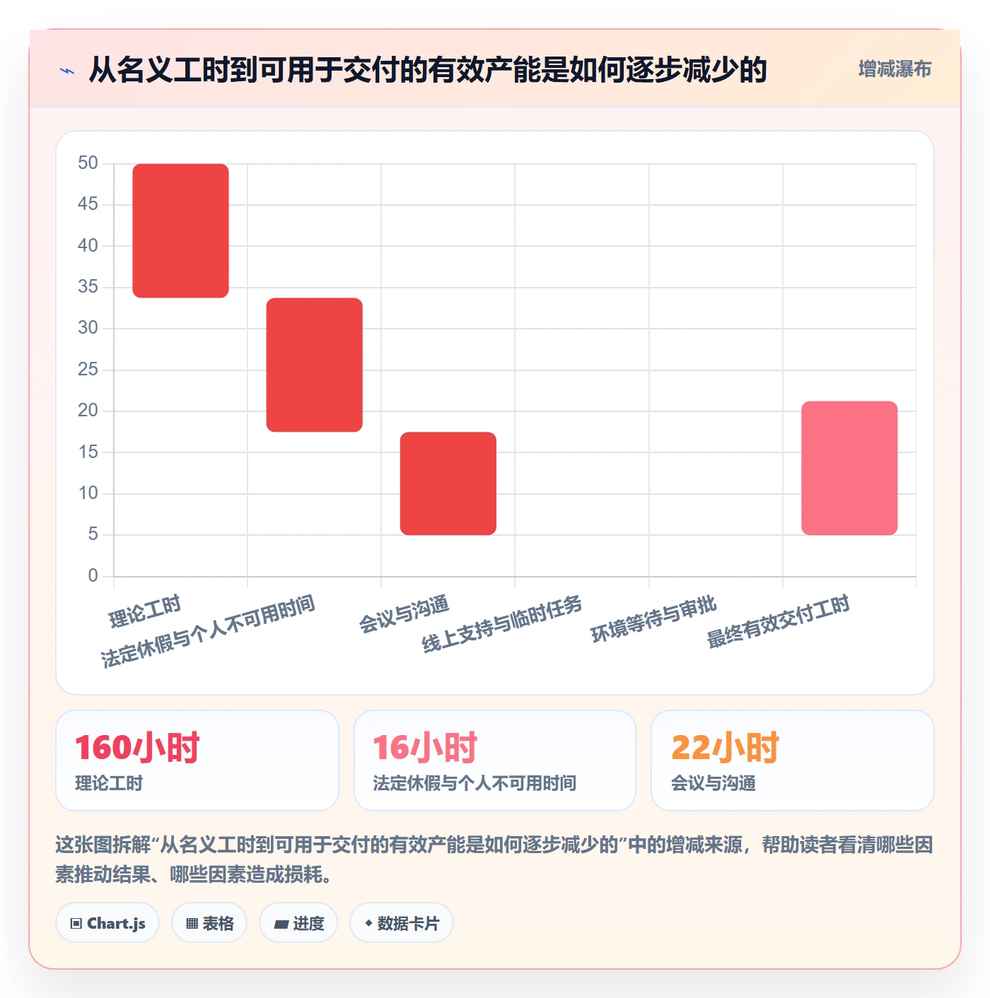 投入比例管理指南:产品经理如何做好人力资源计划,数据分析全流程