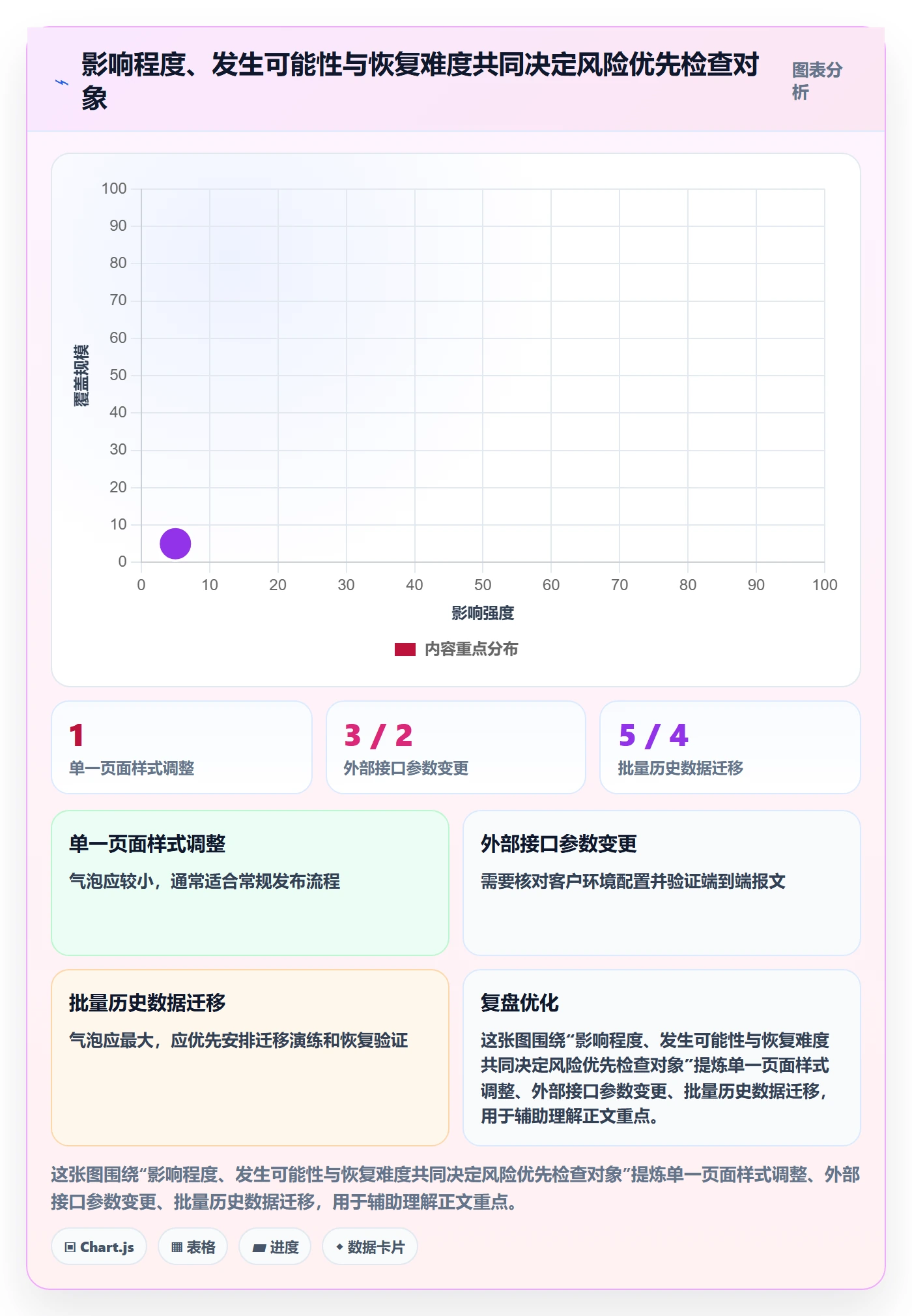发布检查实操方法:实施团队提升发布管理效率的风险控制方法与模板
