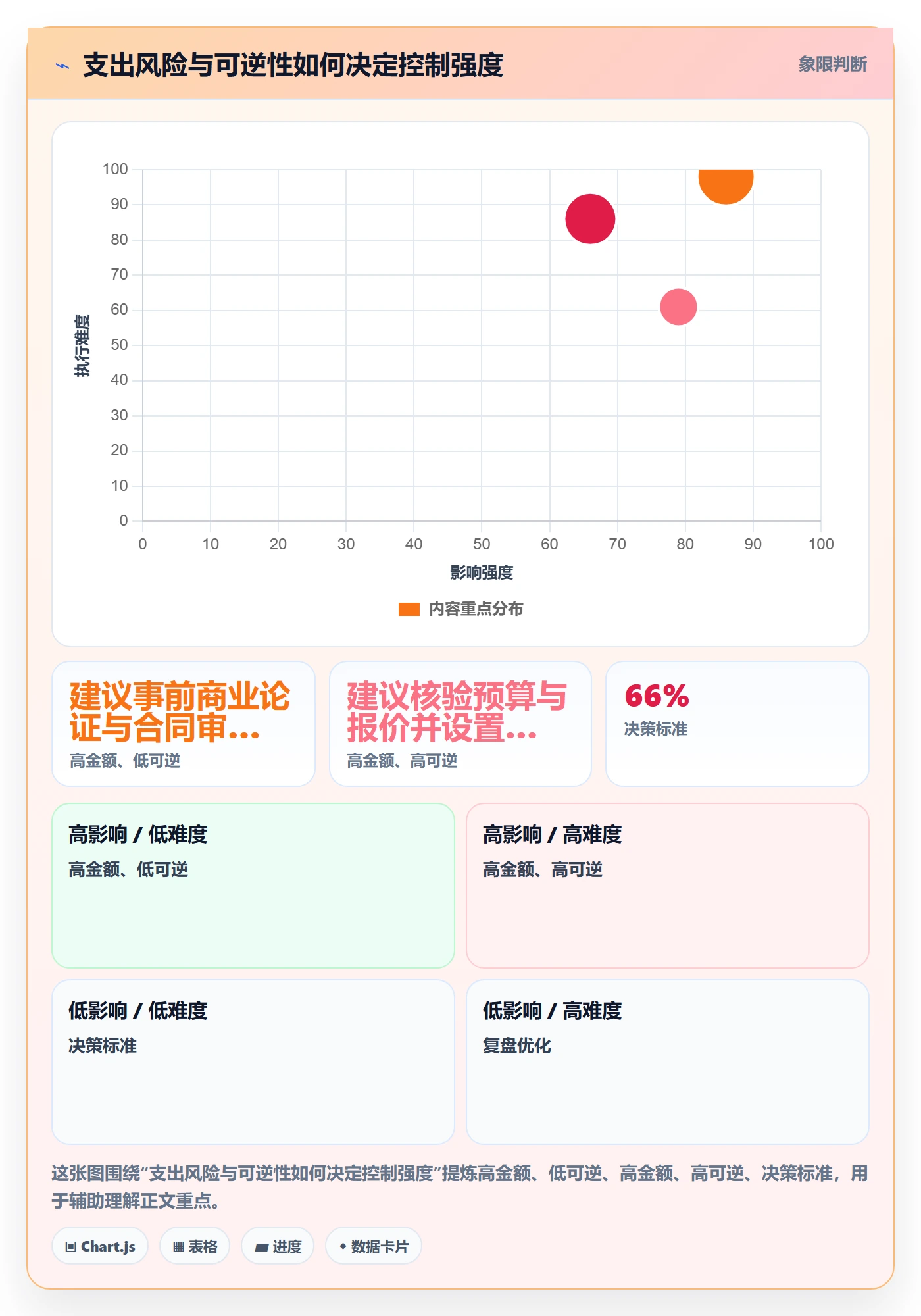 成本实操方法:跨部门团队提升成本管理效率的制度设计方法与模板