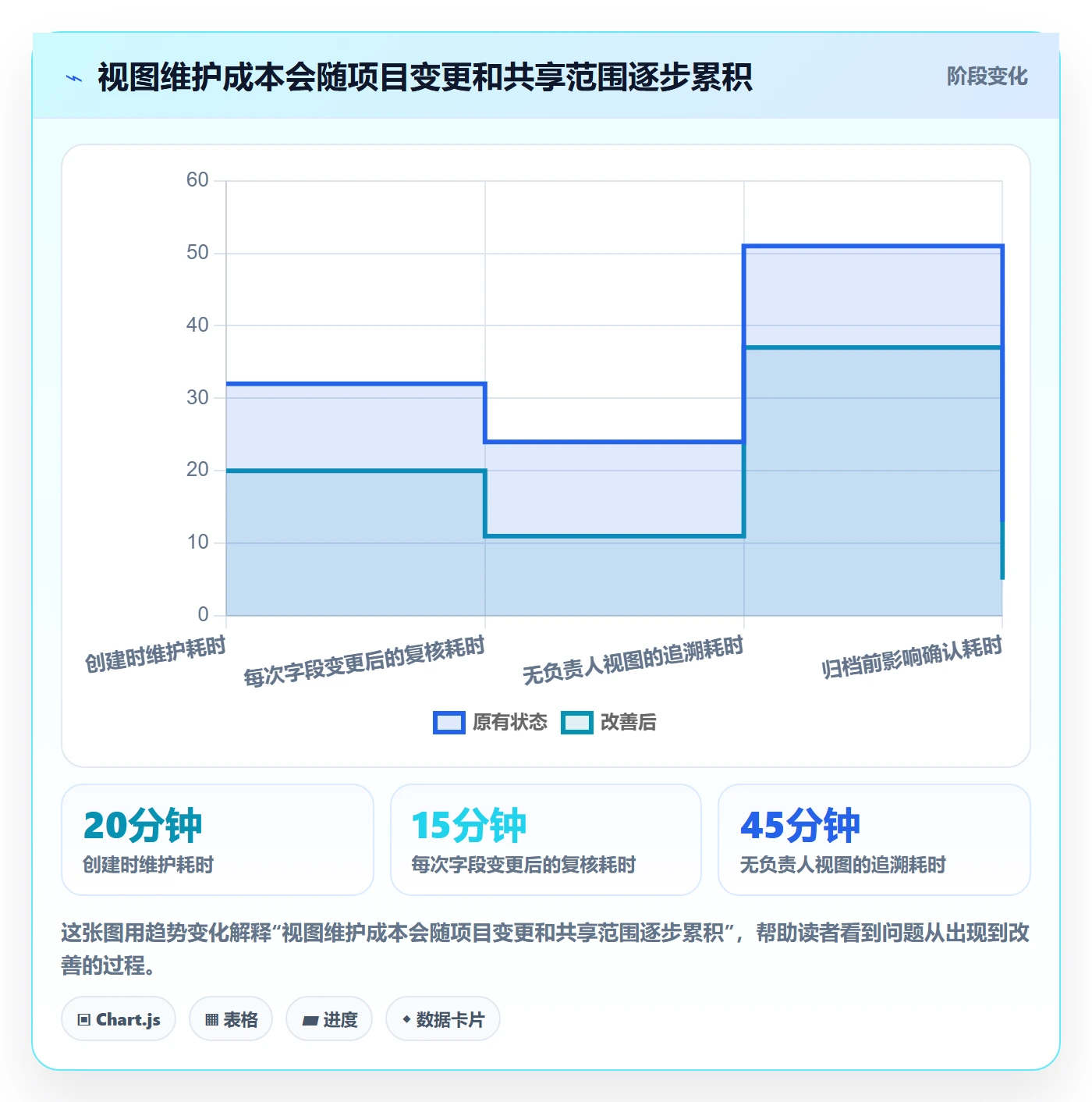 筛选管理指南:项目成员如何做好列表视图,制度设计全流程