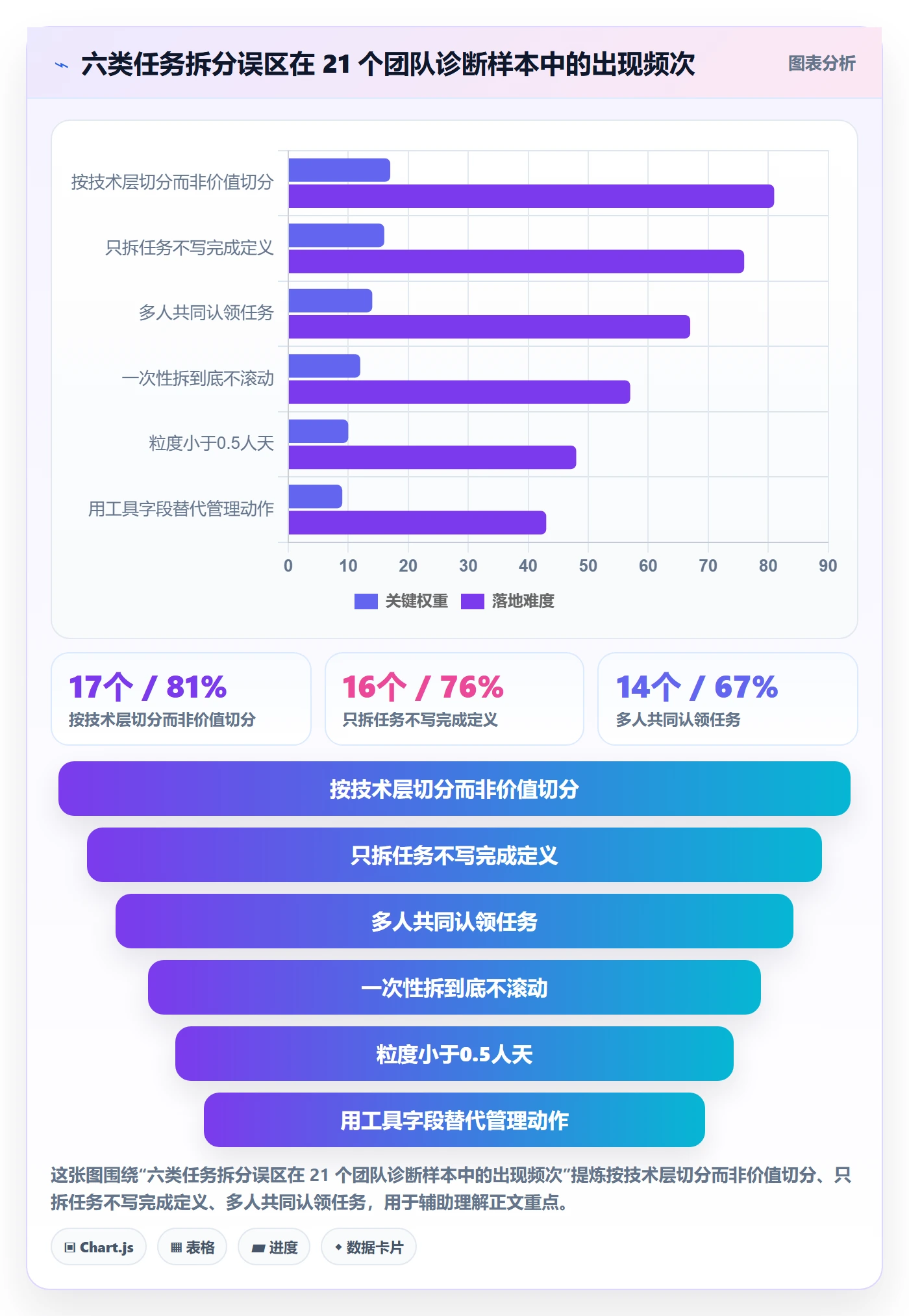 任务拆分落地方案：企业管理者开展任务管理的效率提升案例解析