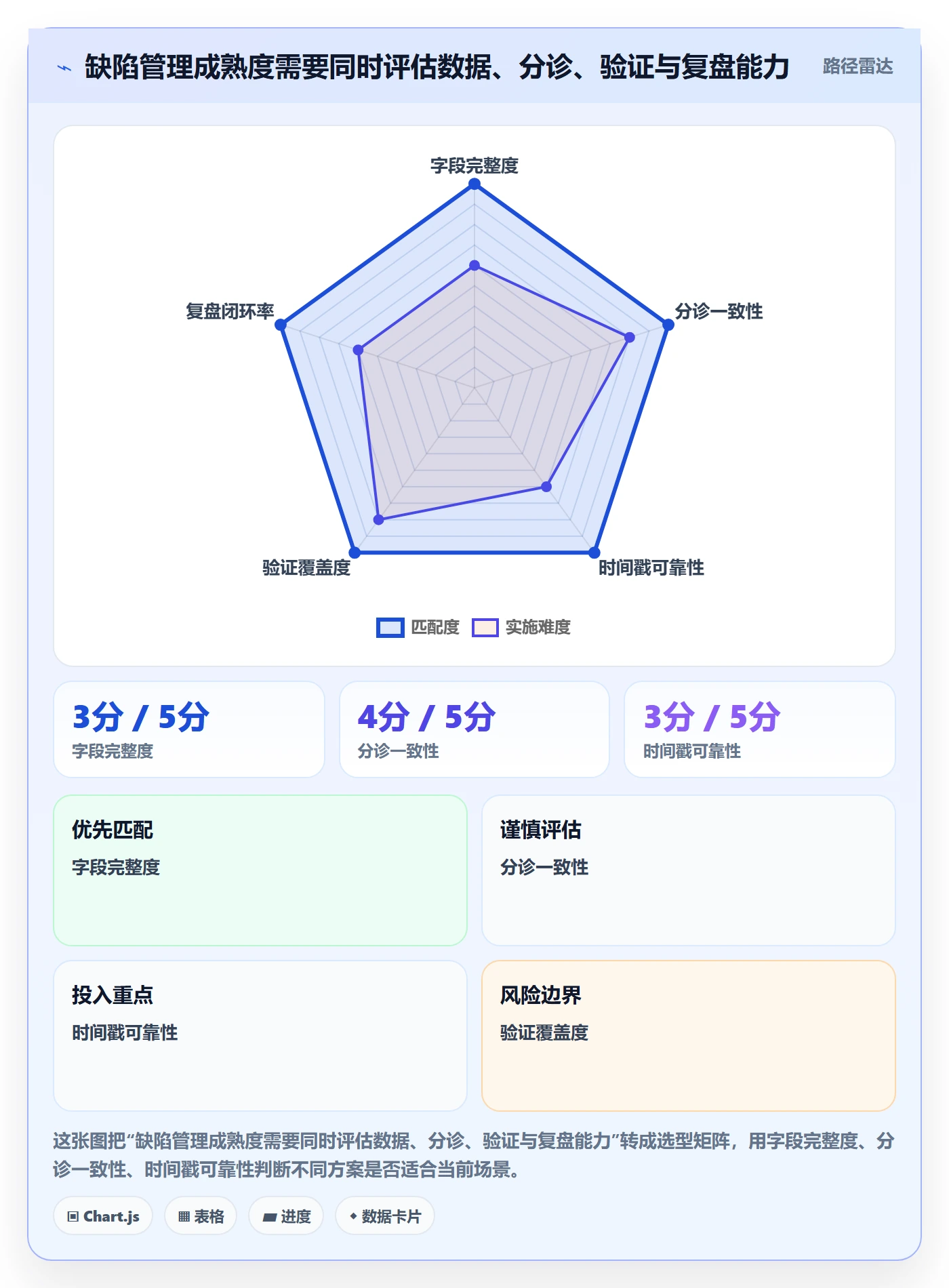 修复实操方法:企业管理者提升Bug / 缺陷效率的数据分析方法与模板