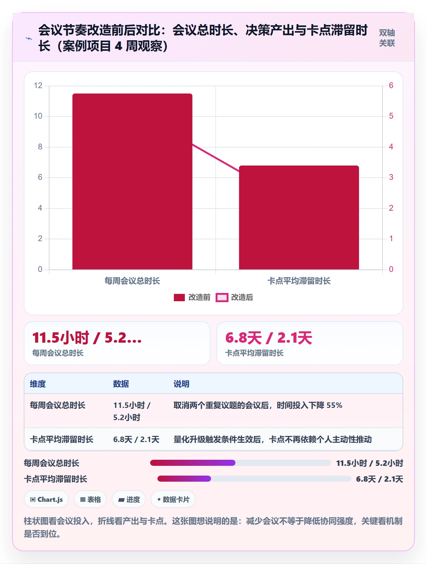 目标拆解落地方案:实施团队开展项目目标的协同管理案例解析