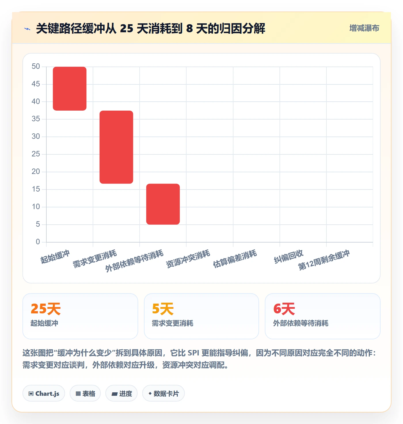 进度偏差落地方案:项目负责人开展进度管理的数据分析案例解析