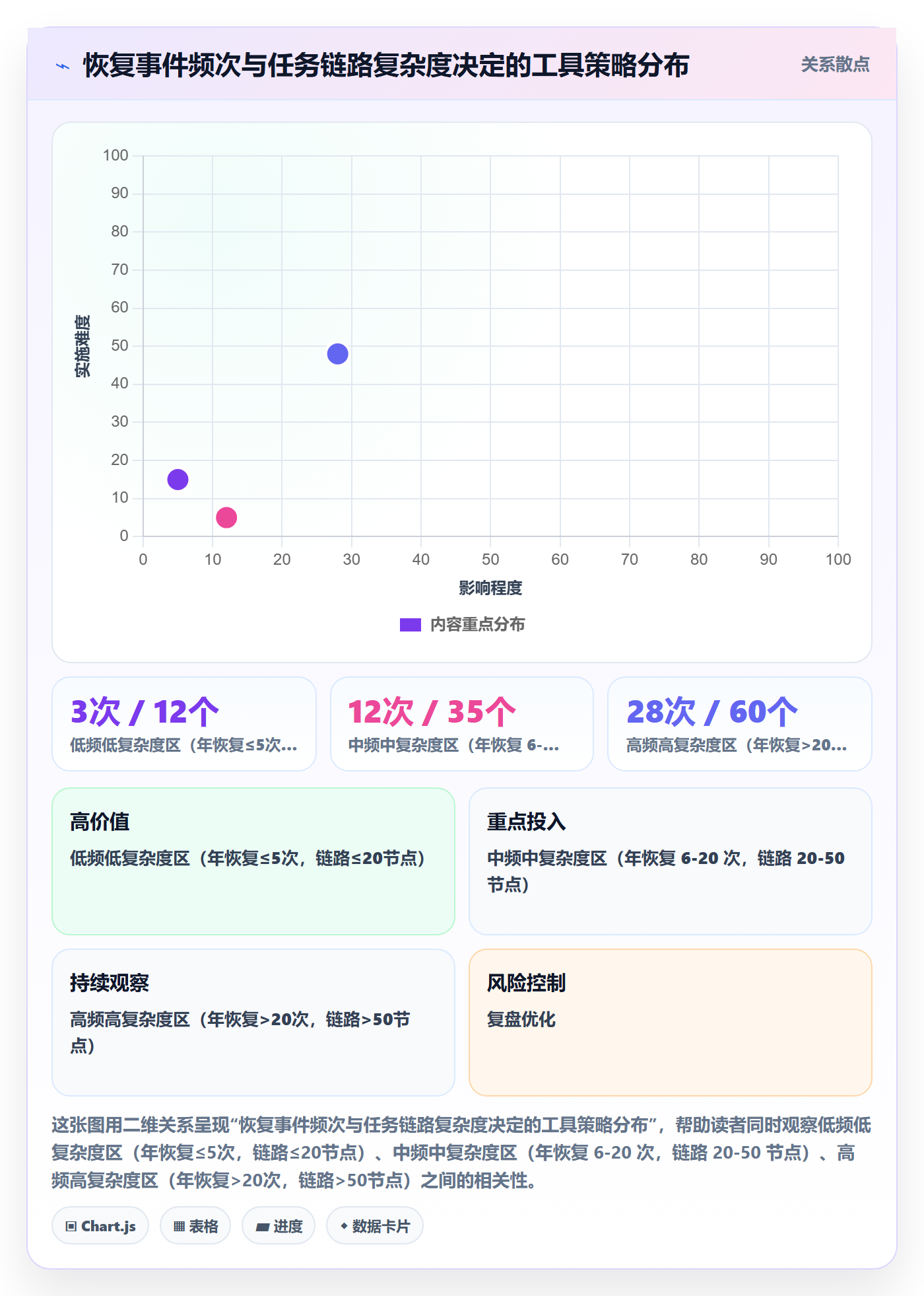 任务执行恢复全流程:项目成员风险控制与一文讲清