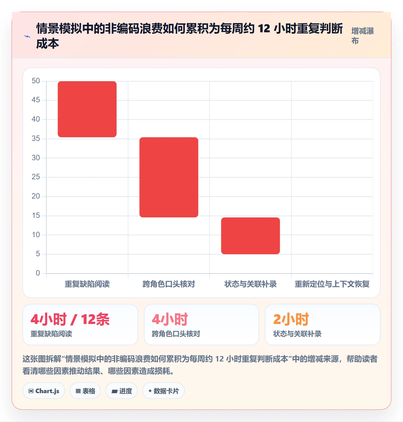 Bug实操方法：企业管理者提升Bug / 缺陷效率的入门指南方法与模板