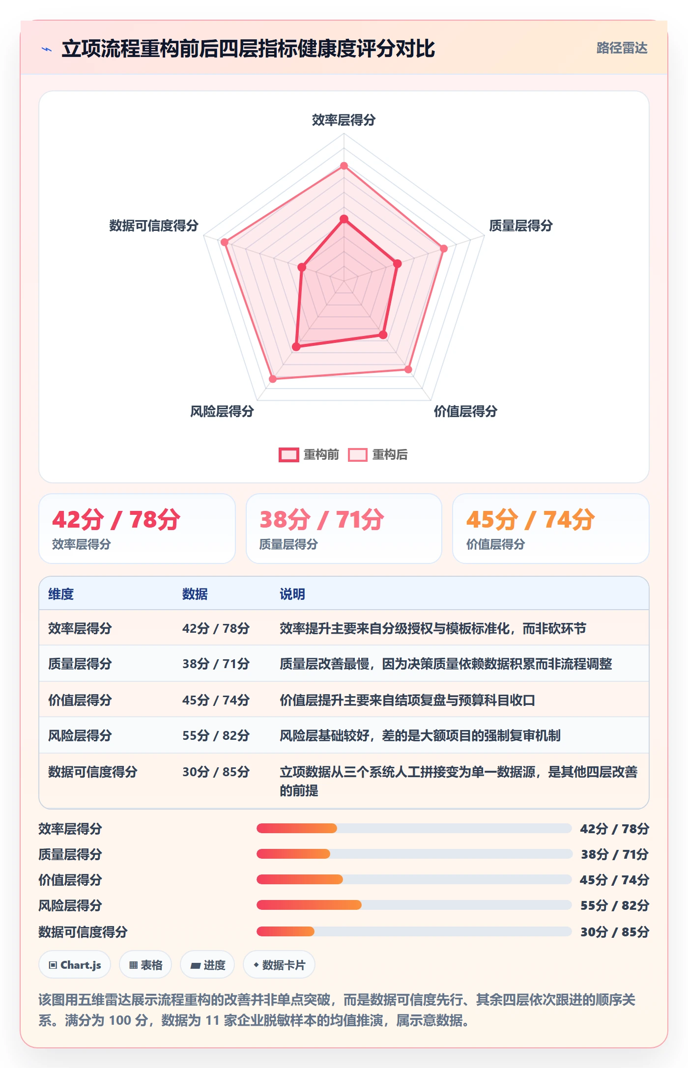 预算流程与规范：企业管理者项目立项流程优化关键指标