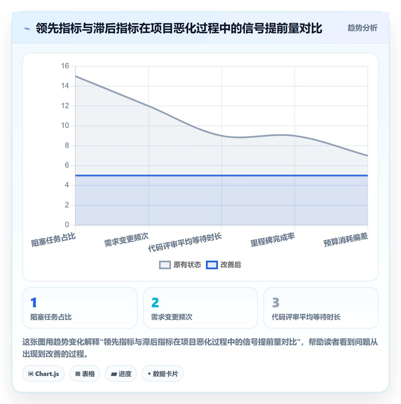 暂停管理指南:管理层如何做好任务执行,数据分析全流程