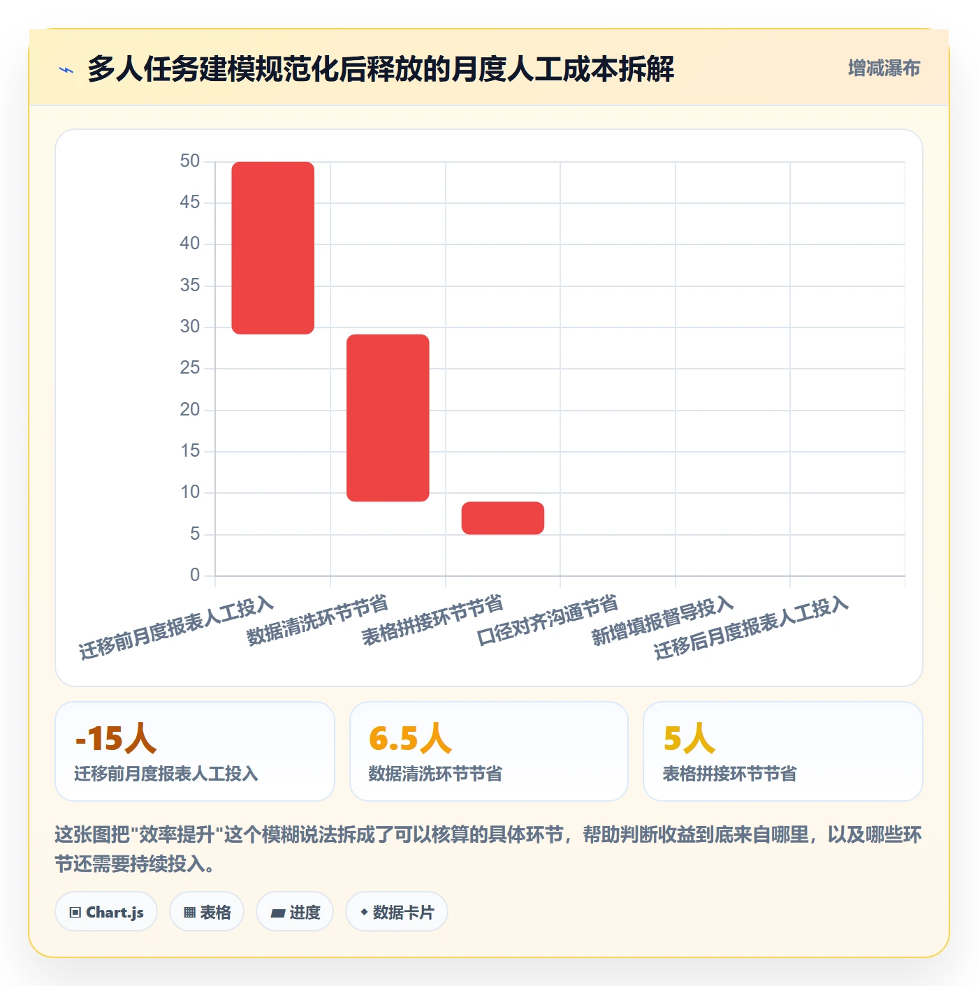 任务分派多人任务教程：PMO数据分析，避坑指南