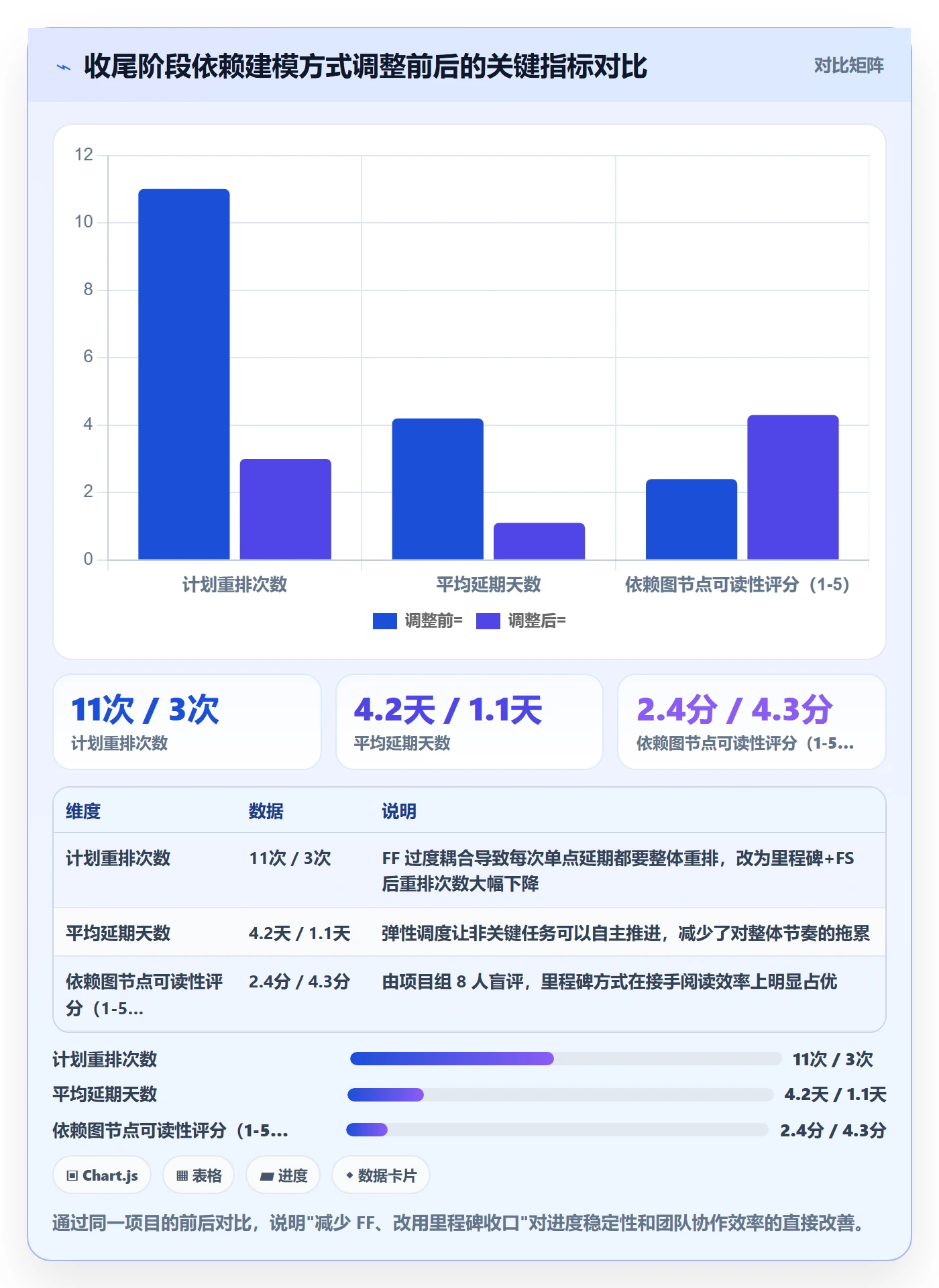 任务依赖如何做好FF?项目负责人最佳实践与操作步骤