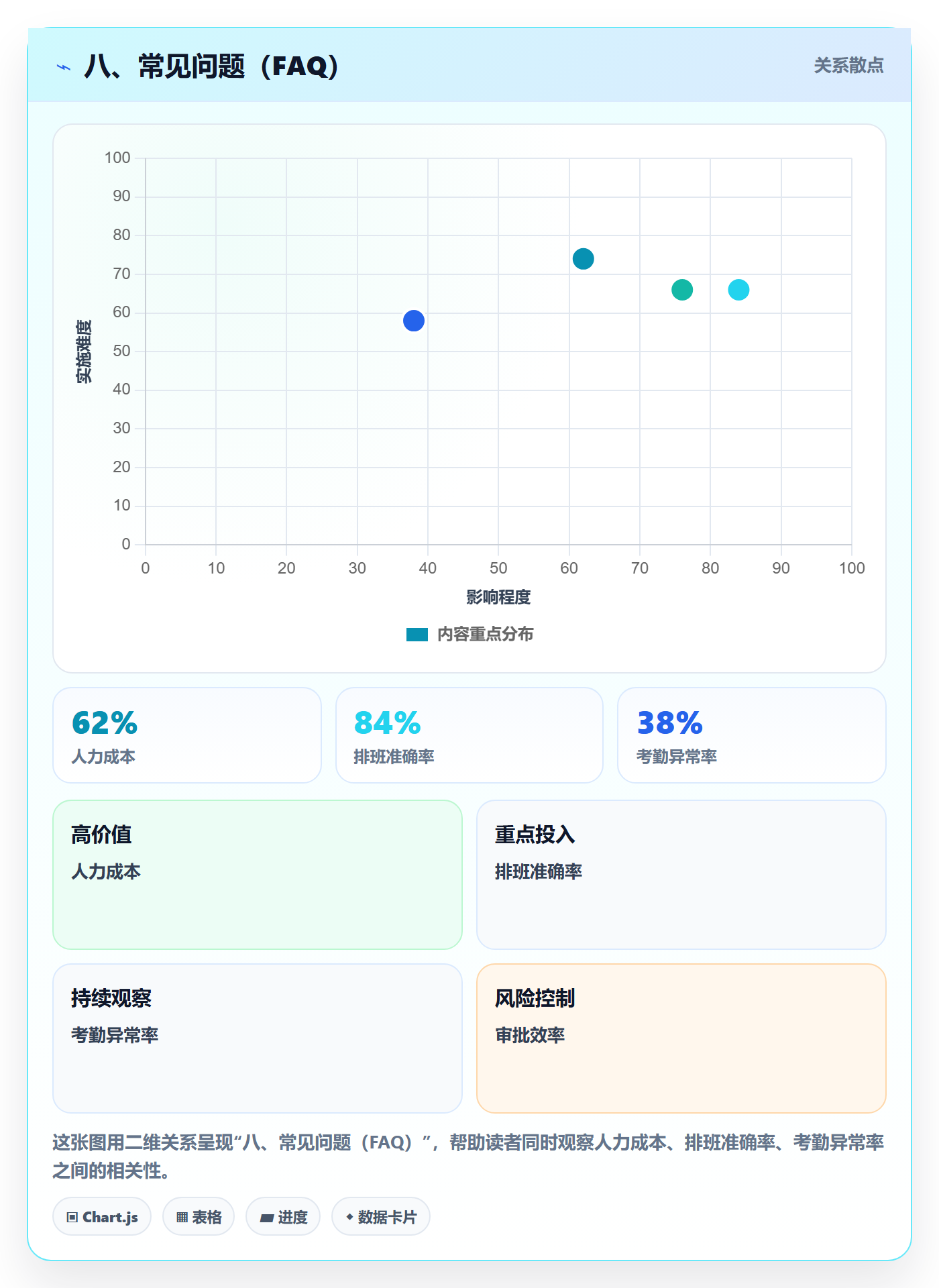 八、常见问题(FAQ)