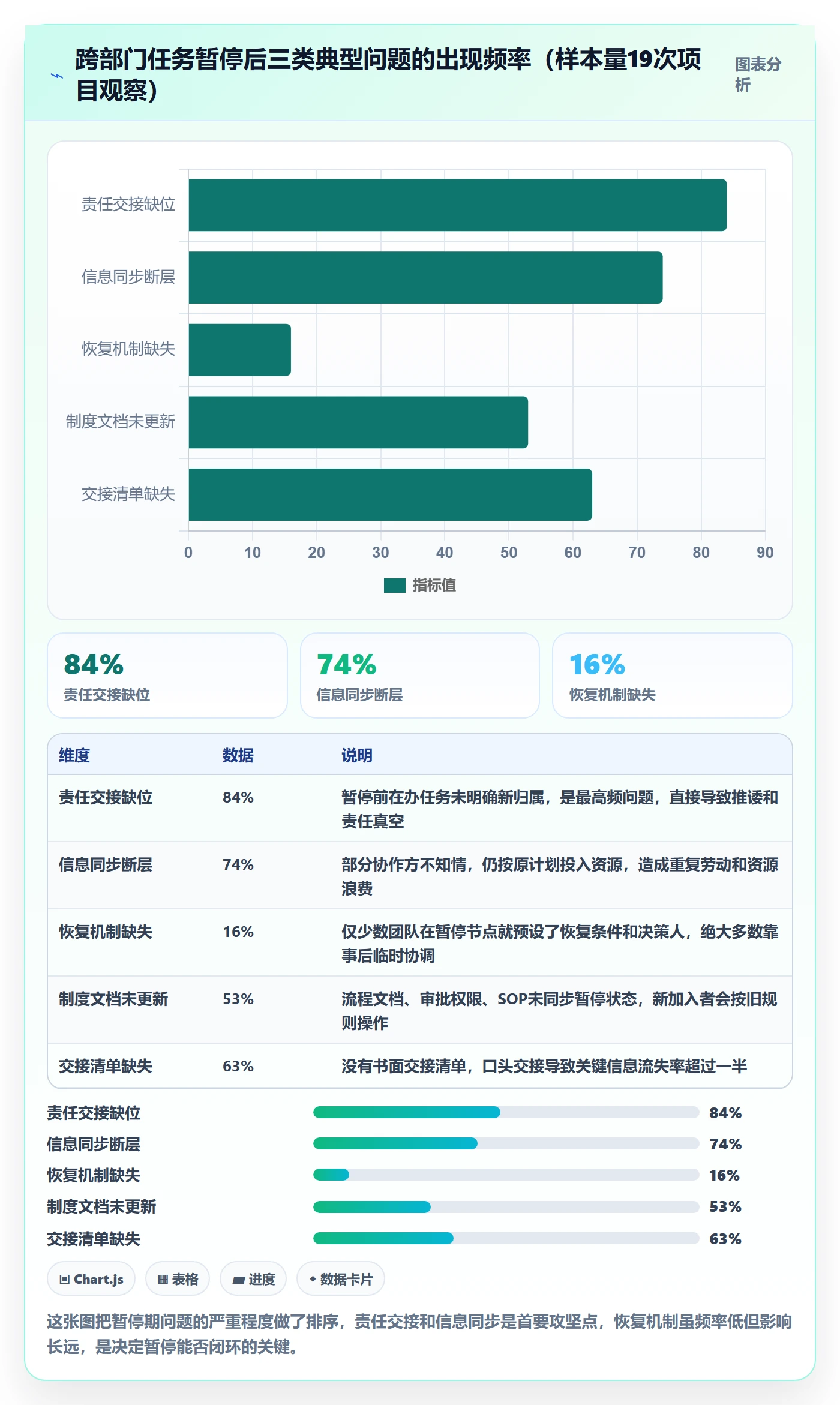 暂停管理指南：跨部门团队如何做好任务执行，制度设计全流程