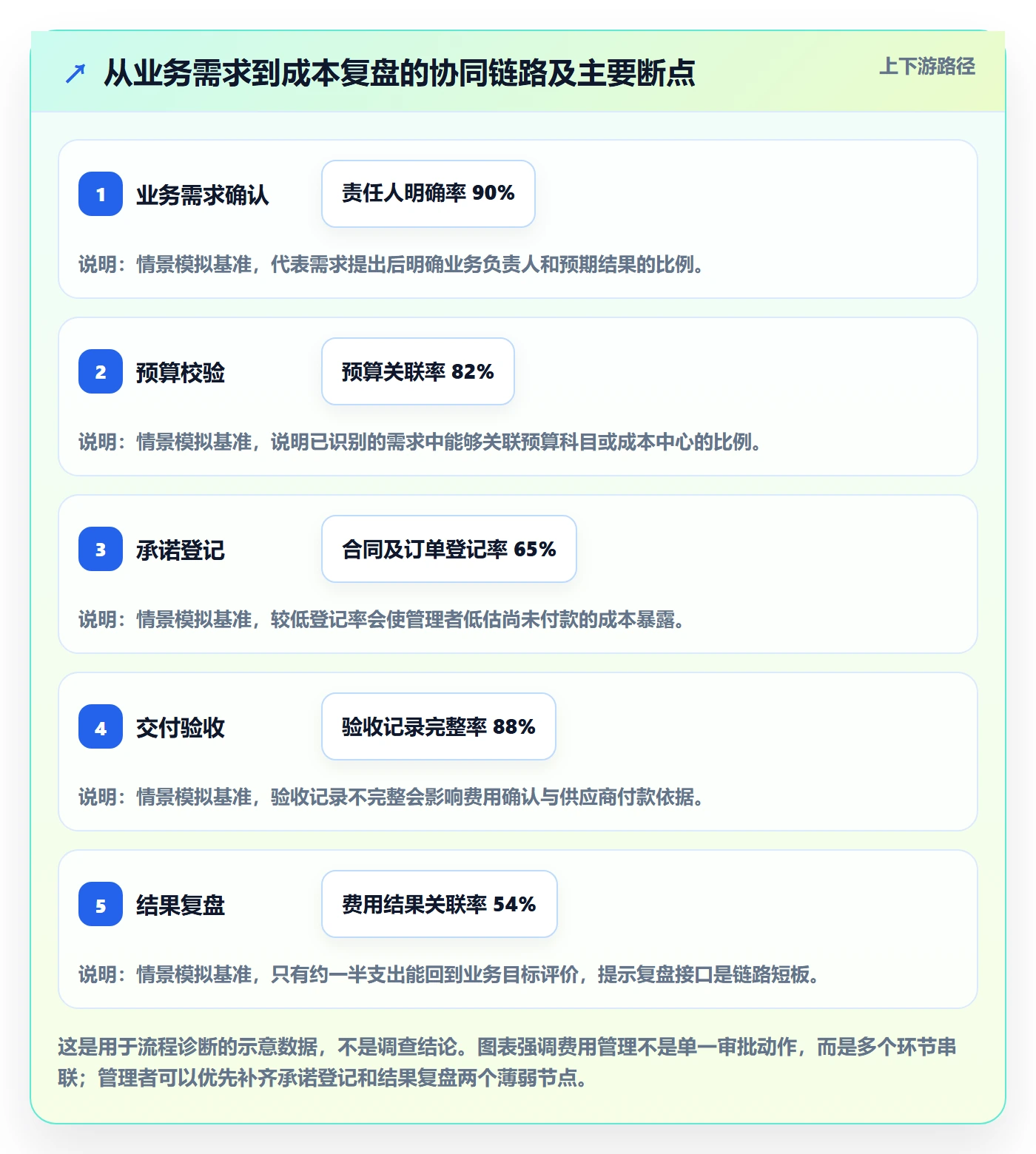 成本管理费用教程:管理层协同管理,避坑指南