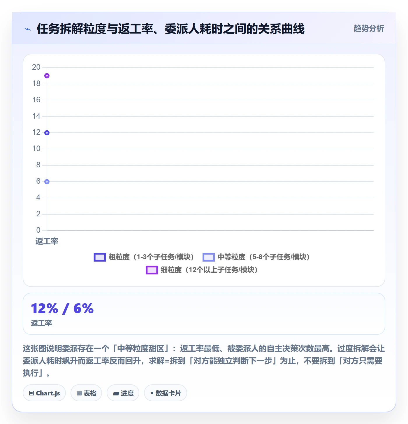 委派管理方法大全：实施团队任务分派入门指南落地清单