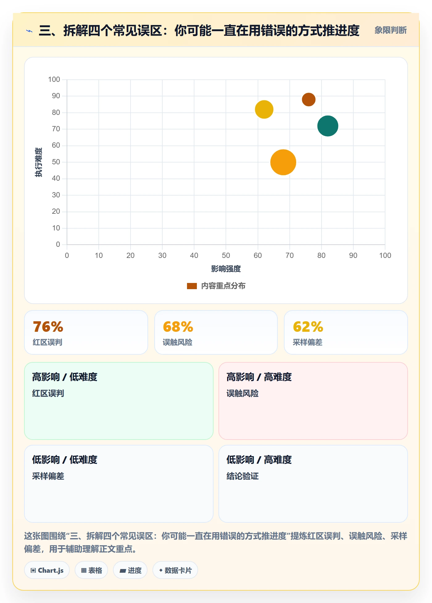 三、拆解四个常见误区:你可能一直在用错误的方式推进度