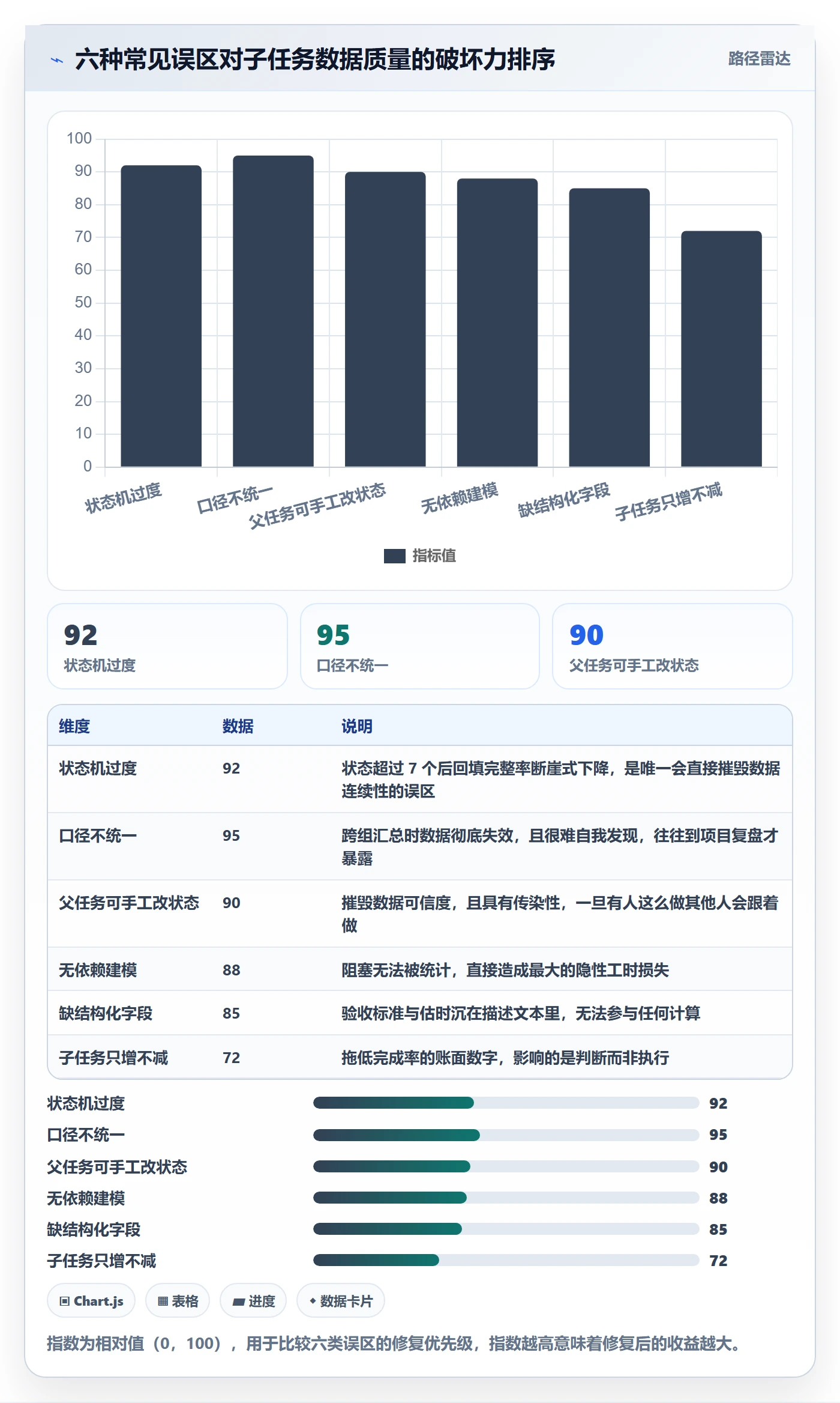 任务管理子任务全流程:项目经理数据分析与一文讲清