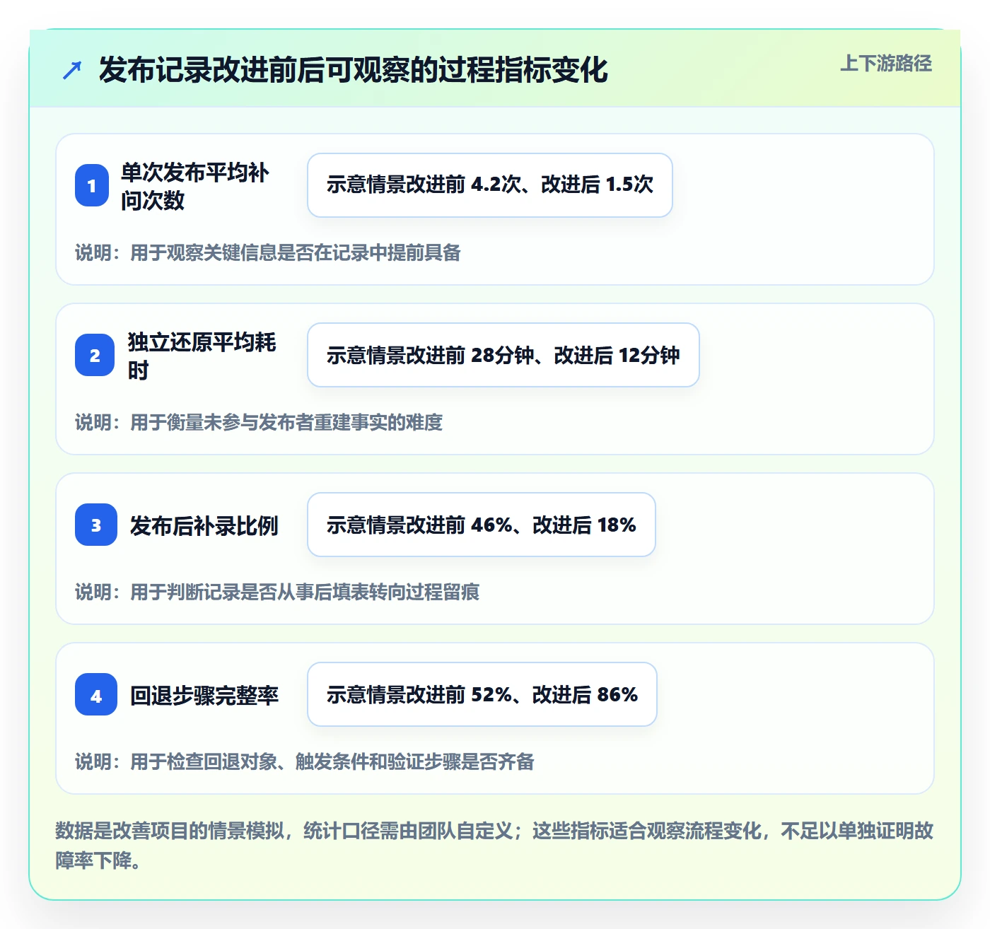 发布管理如何做好发布记录？实施团队实操方法与操作步骤