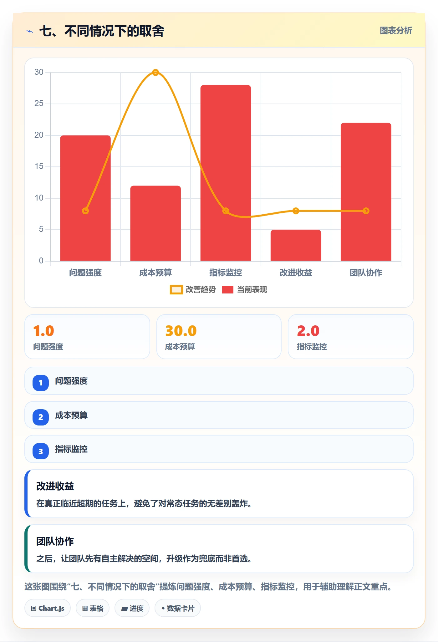 七、不同情况下的取舍