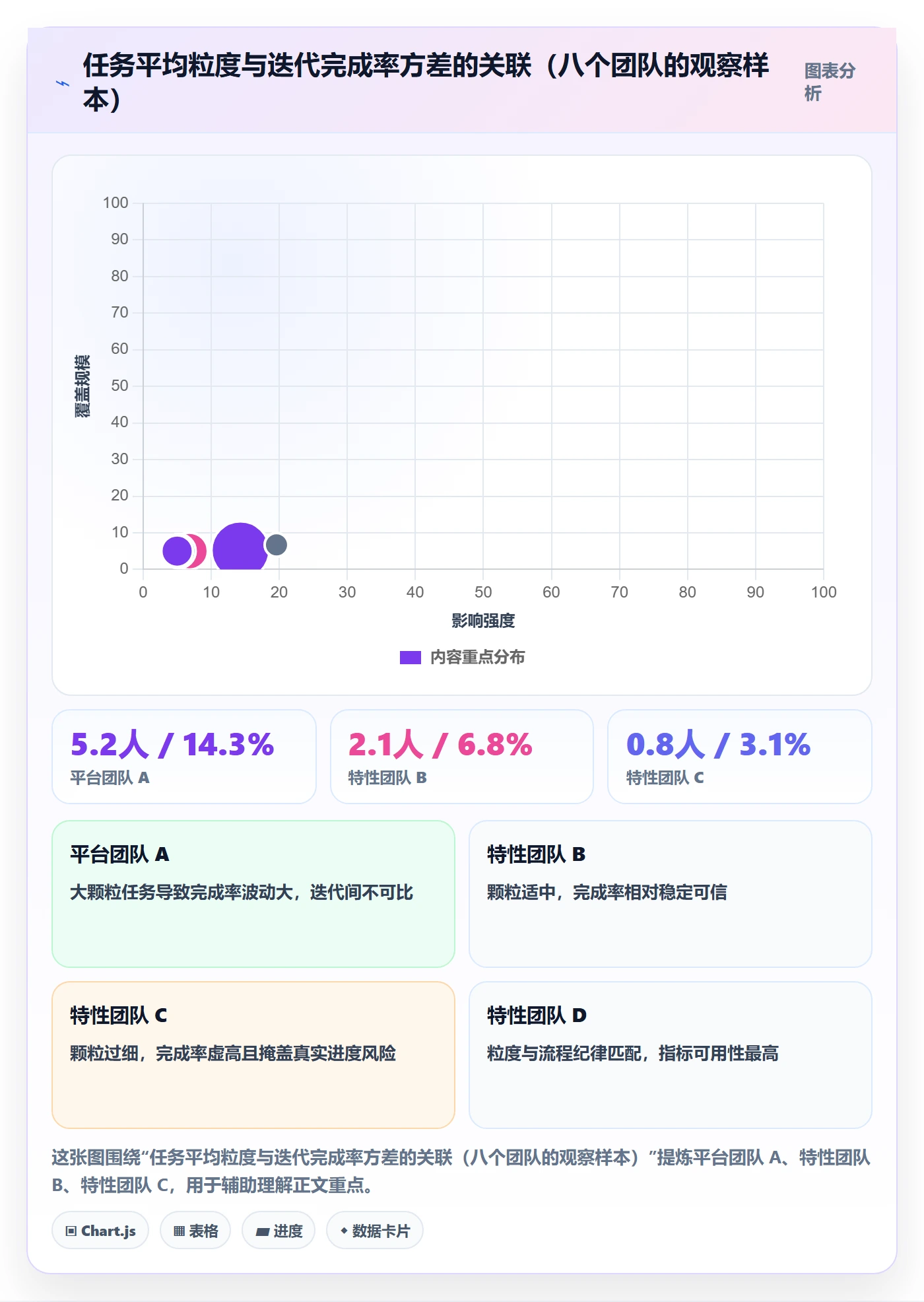 完成率最佳实践:研发团队进度管理流程优化,常见问题