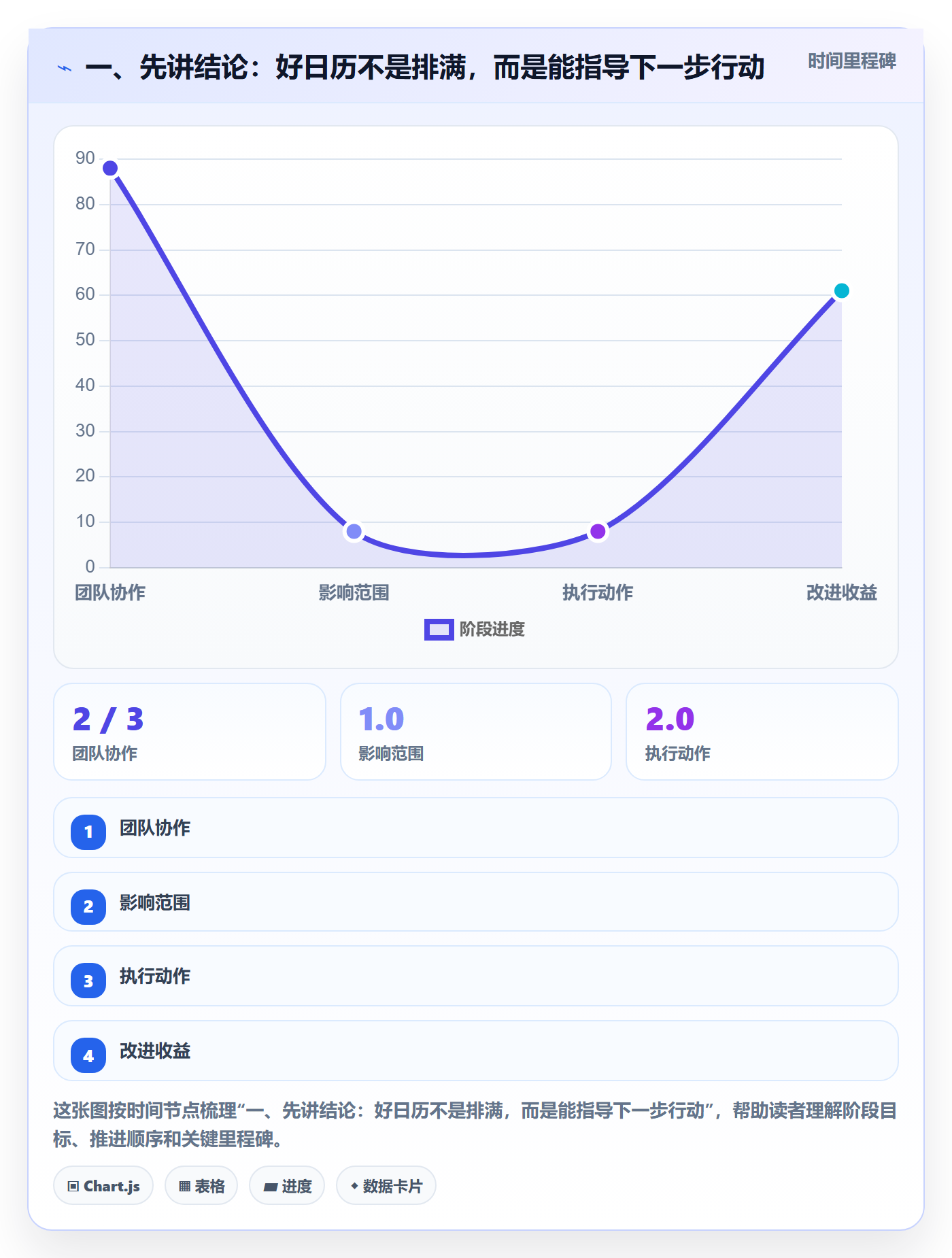项目日历管理指南：项目成员如何做好日历视图，最佳实践全流程