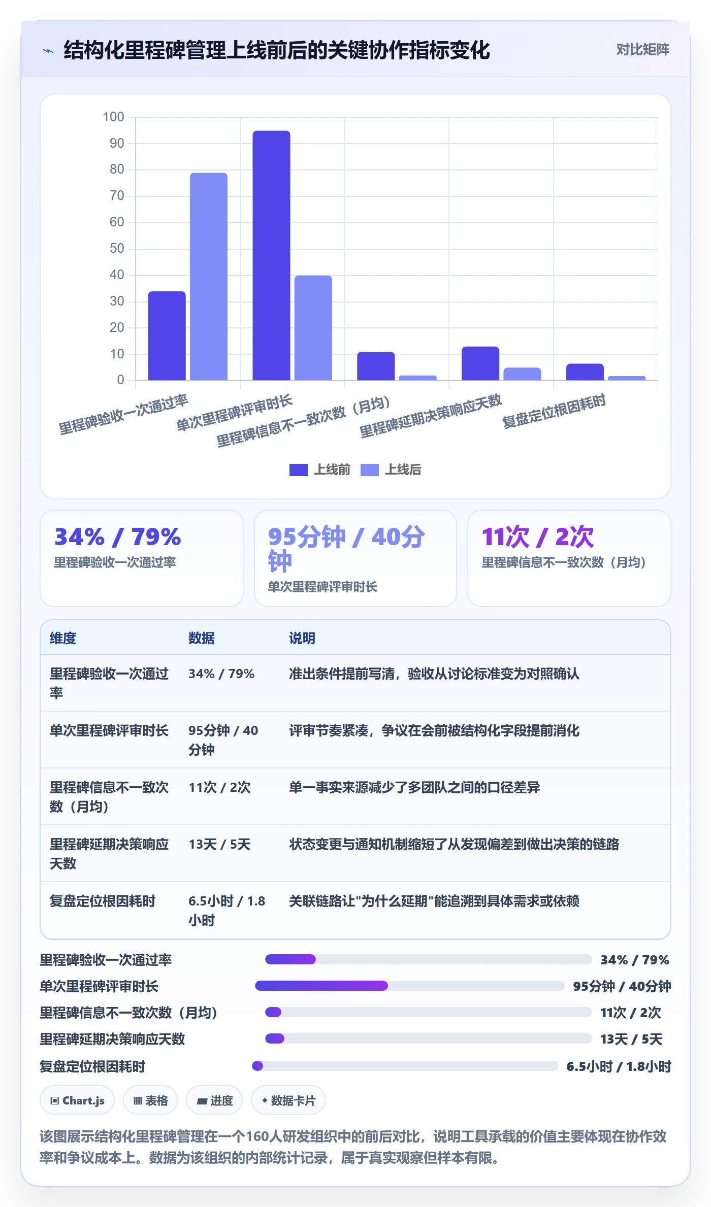 里程碑怎么做?项目负责人落地方案:里程碑从0到1