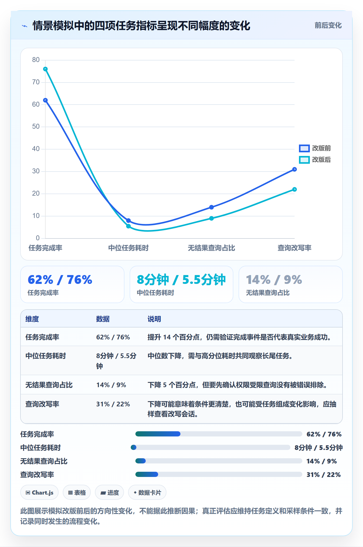 搜索流程与规范:企业管理者列表视图制度设计关键指标