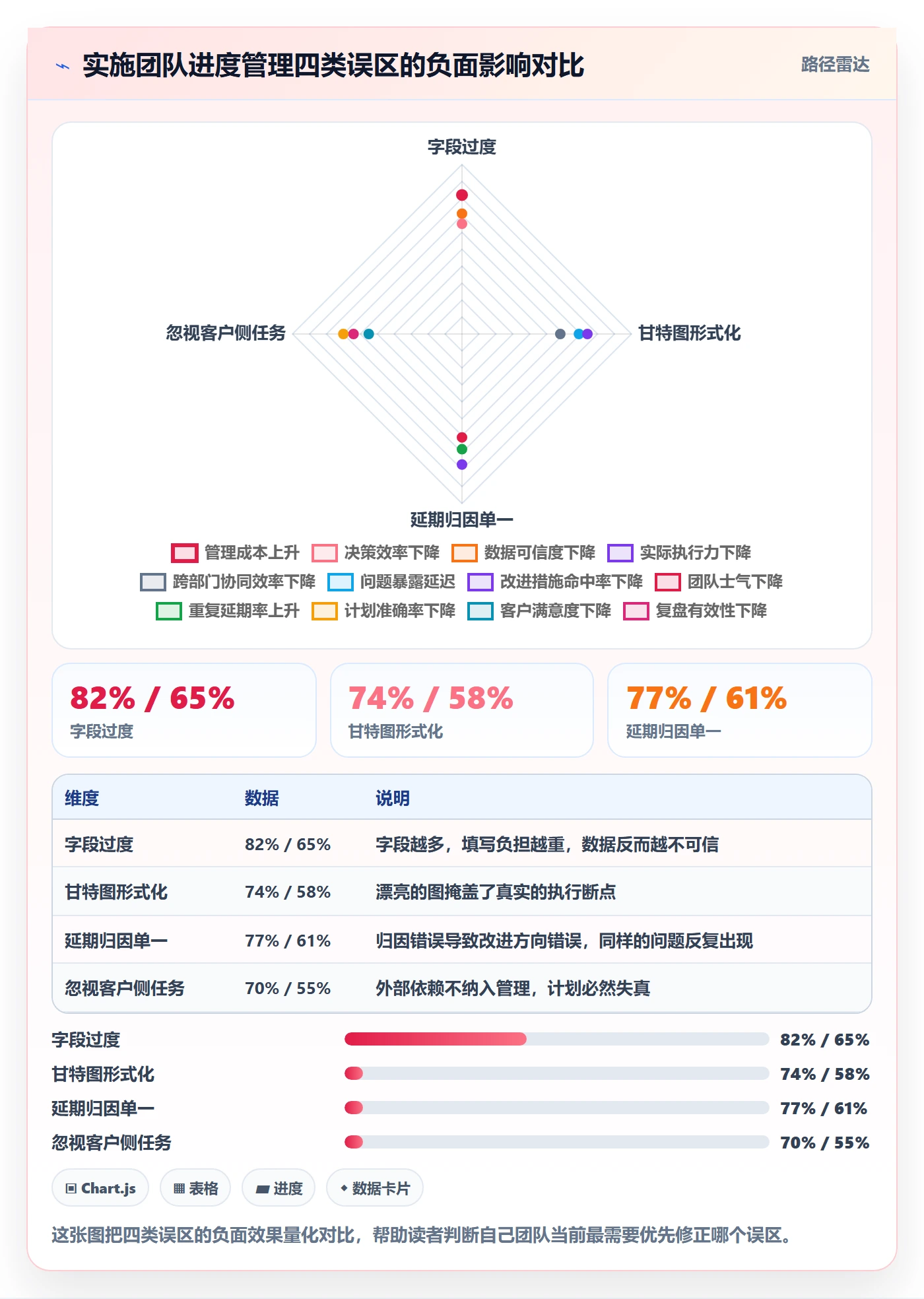 任务进度落地方案：实施团队开展进度管理的最佳实践案例解析