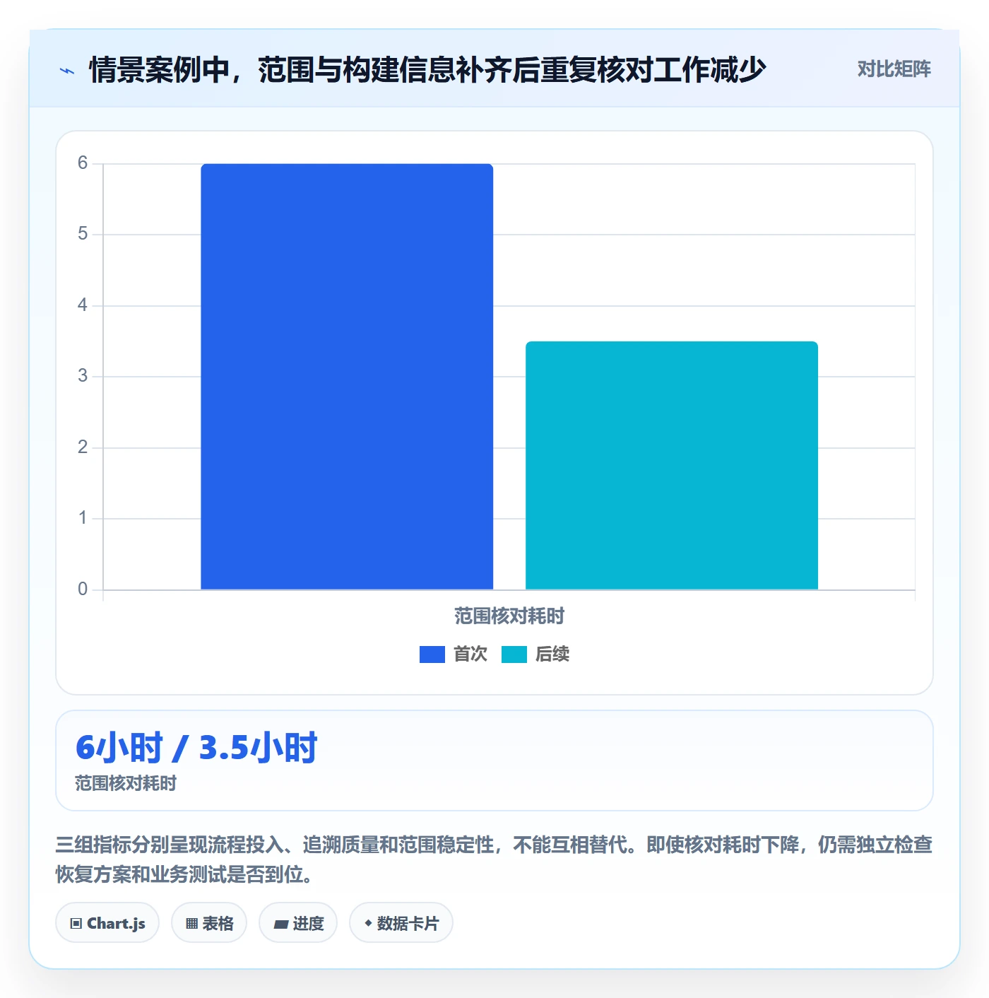 Release最佳实践:项目负责人版本管理入门指南,常见问题