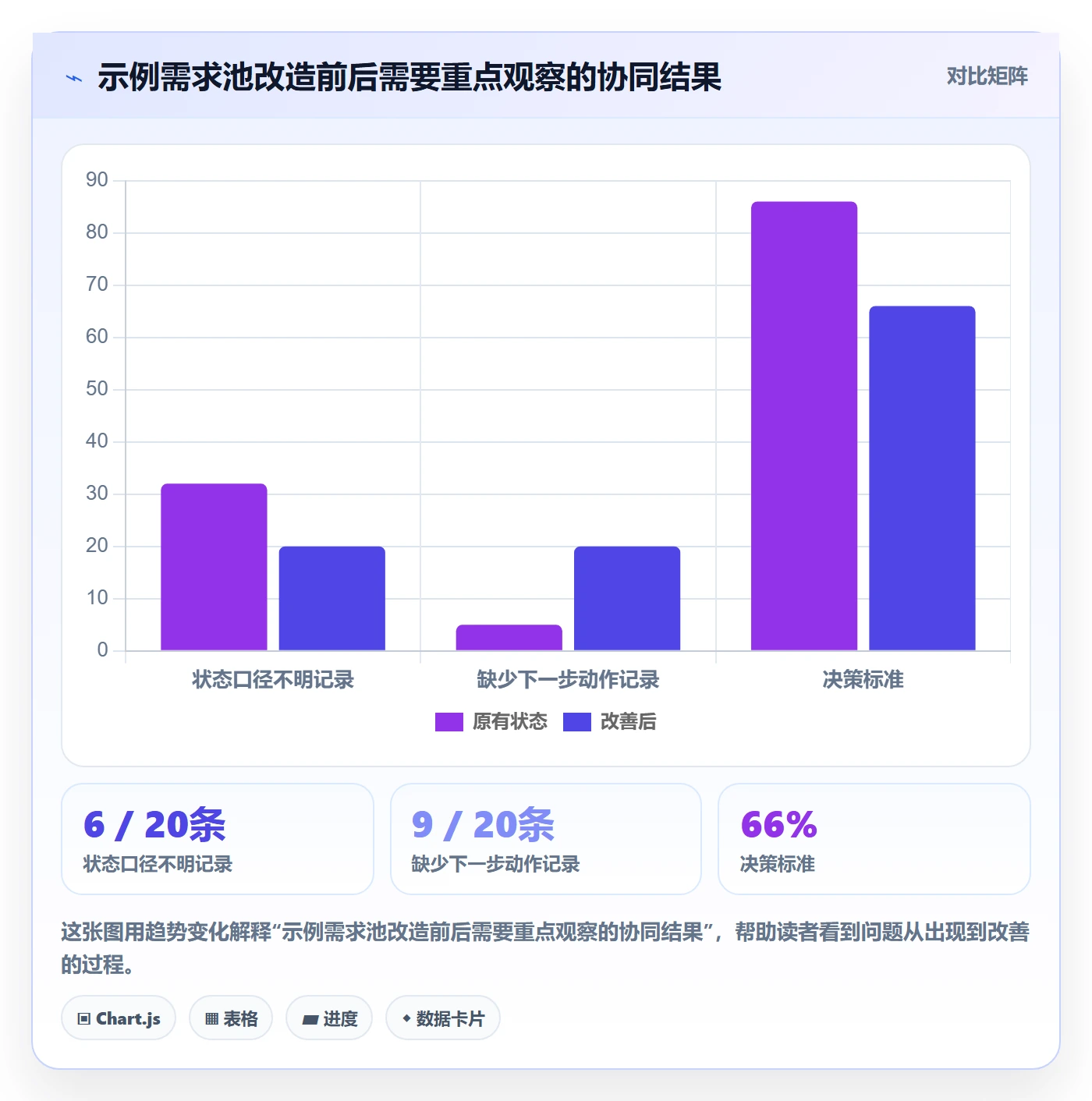 自定义列管理指南:产品经理如何做好列表视图,协同管理全流程