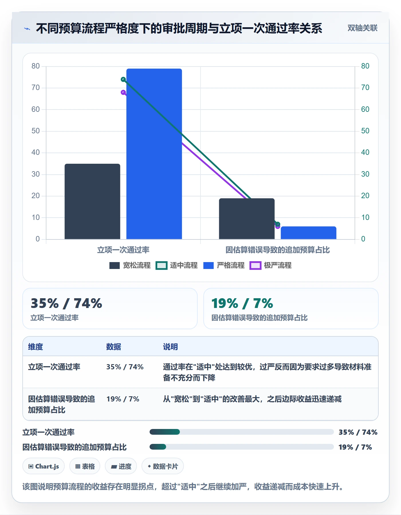 预算流程与规范:项目经理项目立项风险控制关键指标