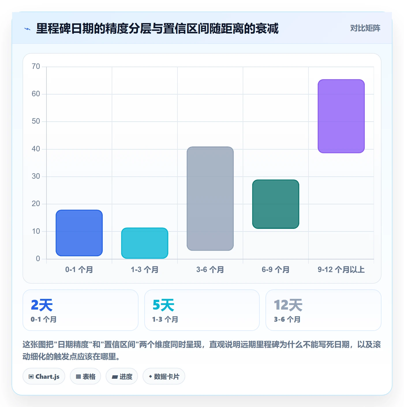节点日期最佳实践:研发团队里程碑最佳实践,常见问题