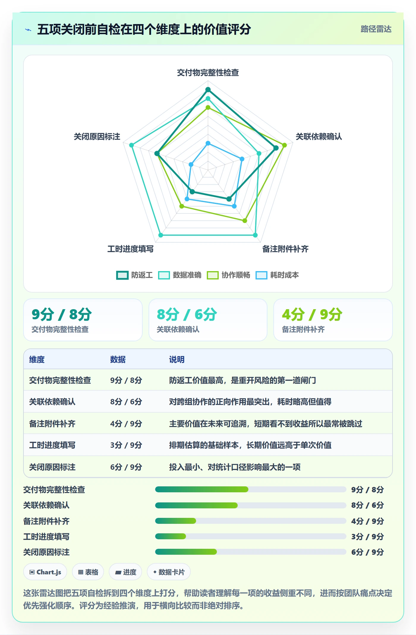 关闭最佳实践:项目成员任务执行入门指南,常见问题