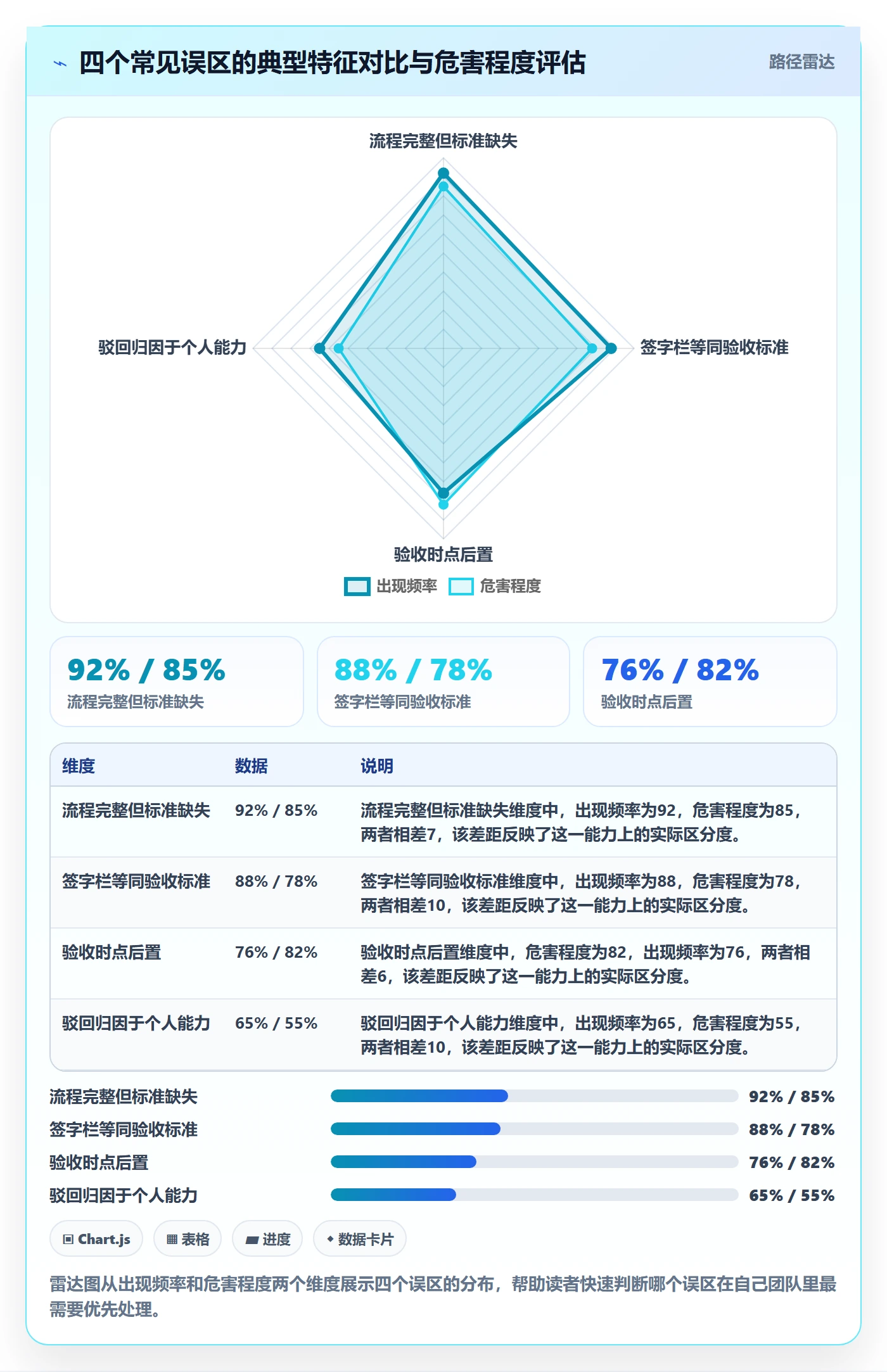 驳回落地方案:PMO开展任务验收的落地方案案例解析