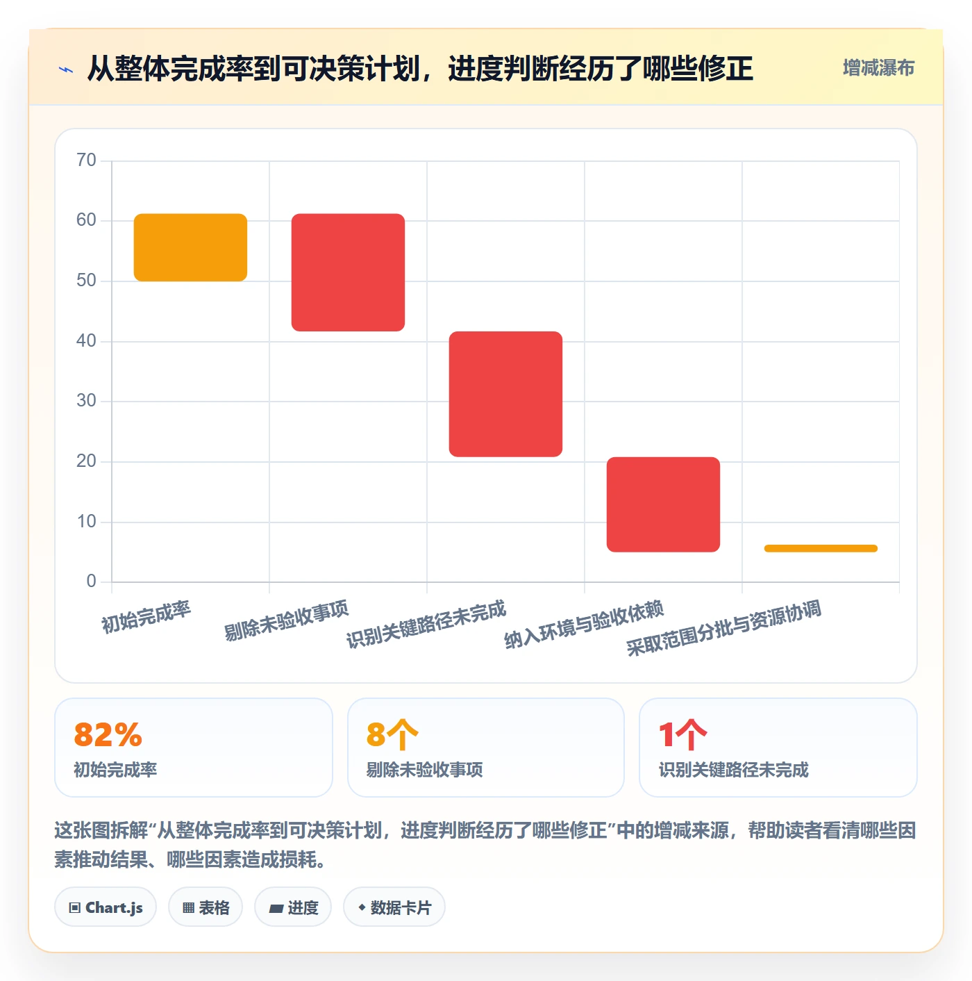 追踪落地方案:企业管理者开展进度跟踪的风险控制案例解析
