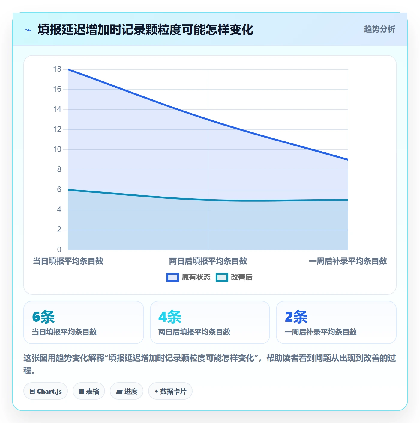工时审核最佳实践：项目成员工时管理风险控制，常见问题