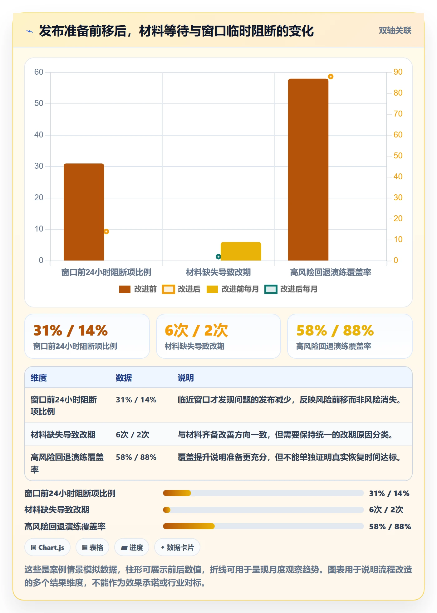 发布检查管理方法大全:PMO发布管理效率提升落地清单