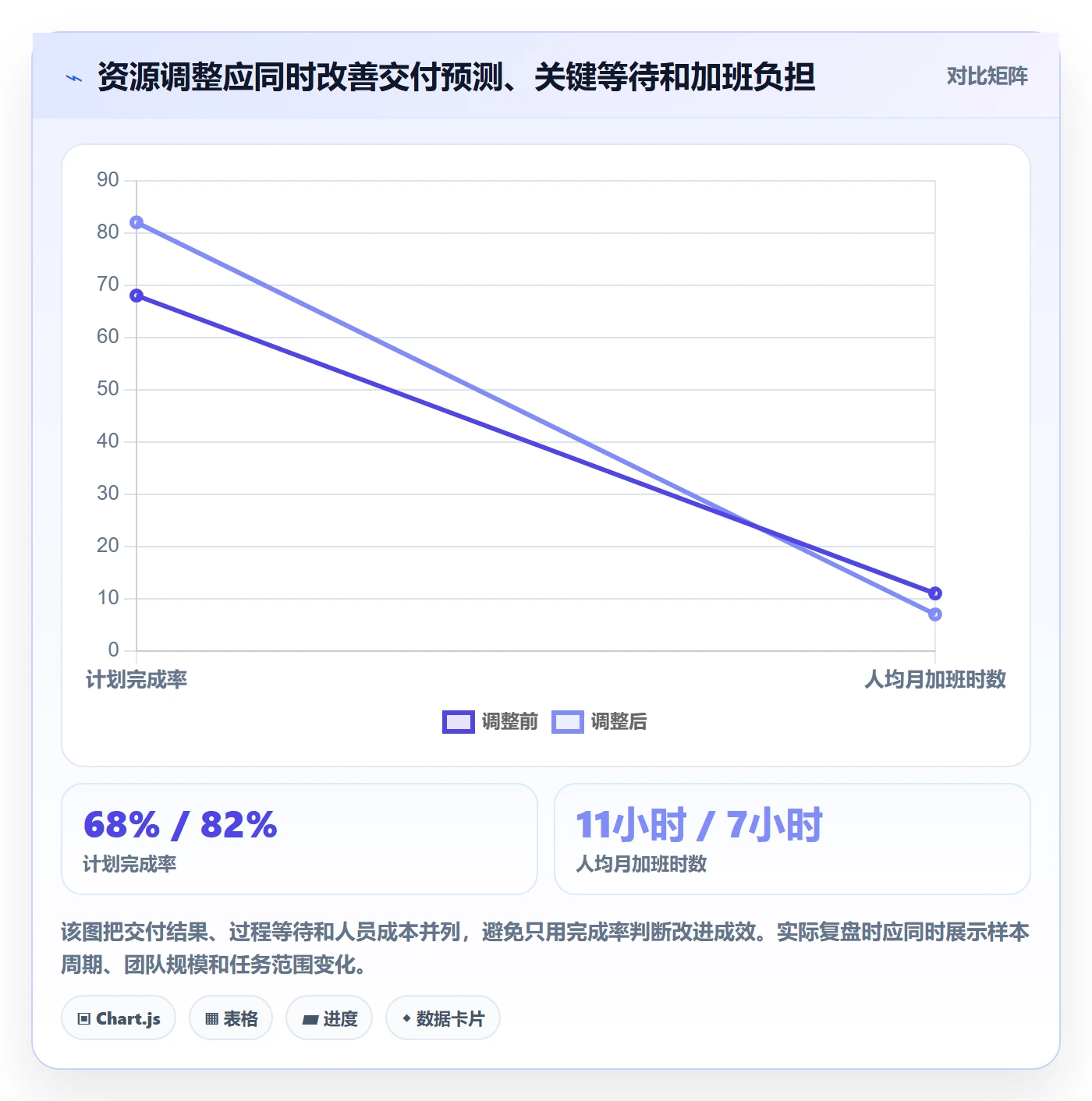 资源负载资源平衡全流程:企业管理者流程优化与一文讲清