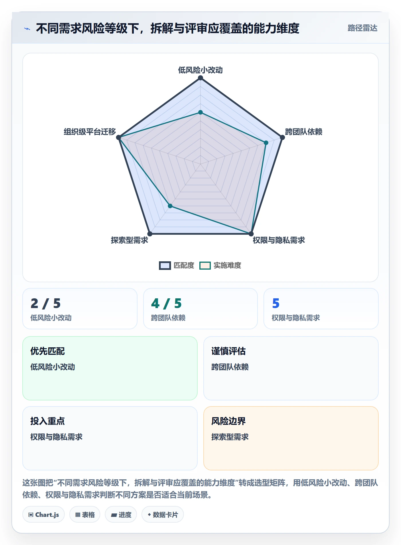 需求管理需求拆解教程：研发团队最佳实践，避坑指南