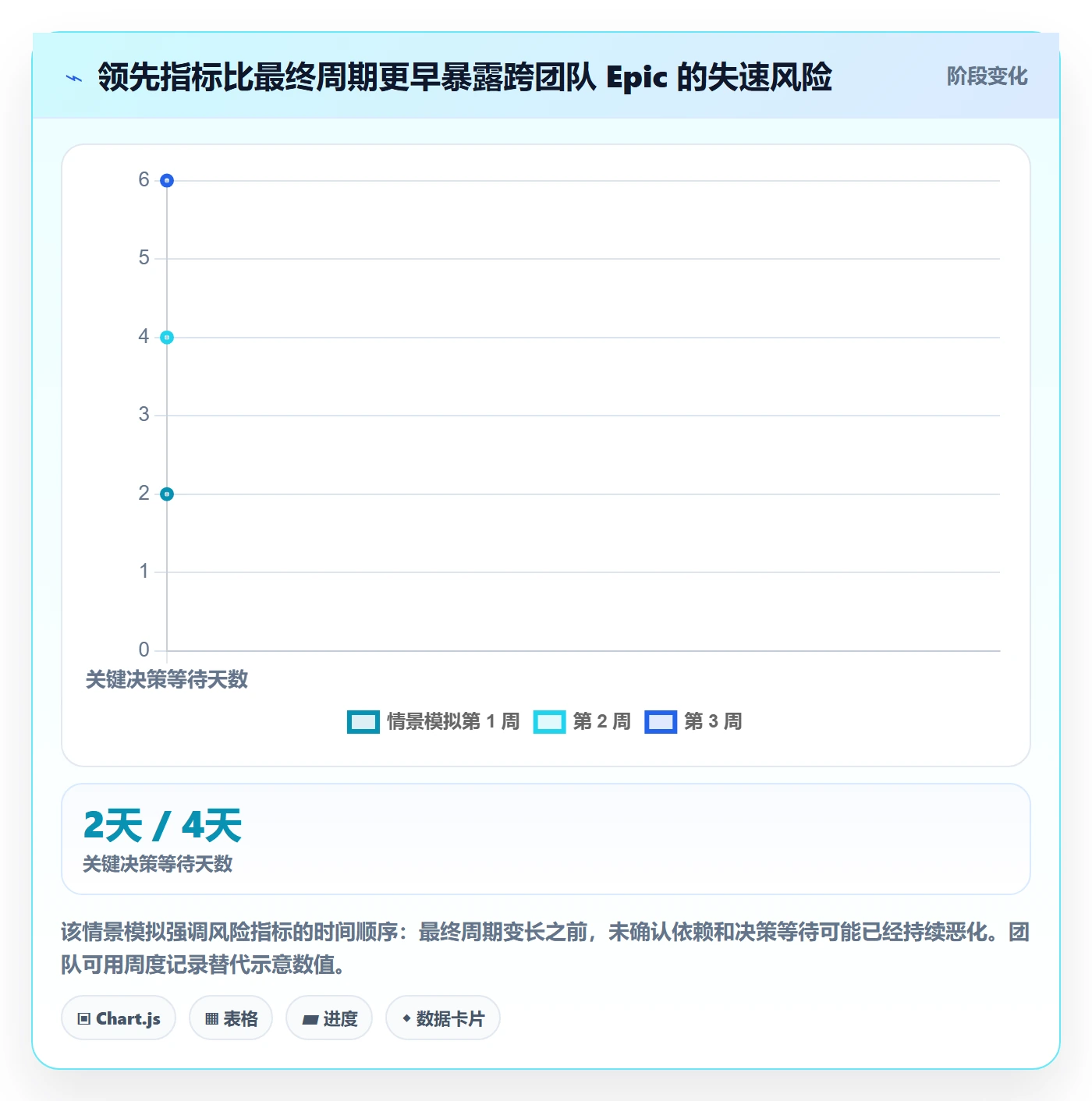 Epic流程与规范:跨部门团队敏捷项目效率提升关键指标