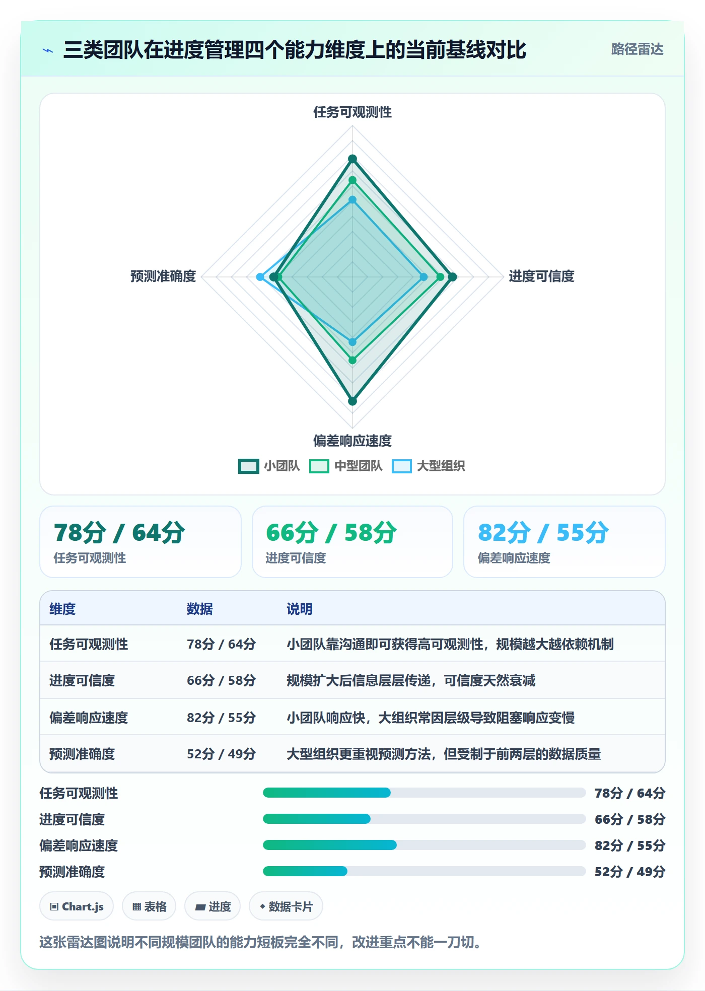进度管理如何做好任务进度?项目成员效率提升与操作步骤