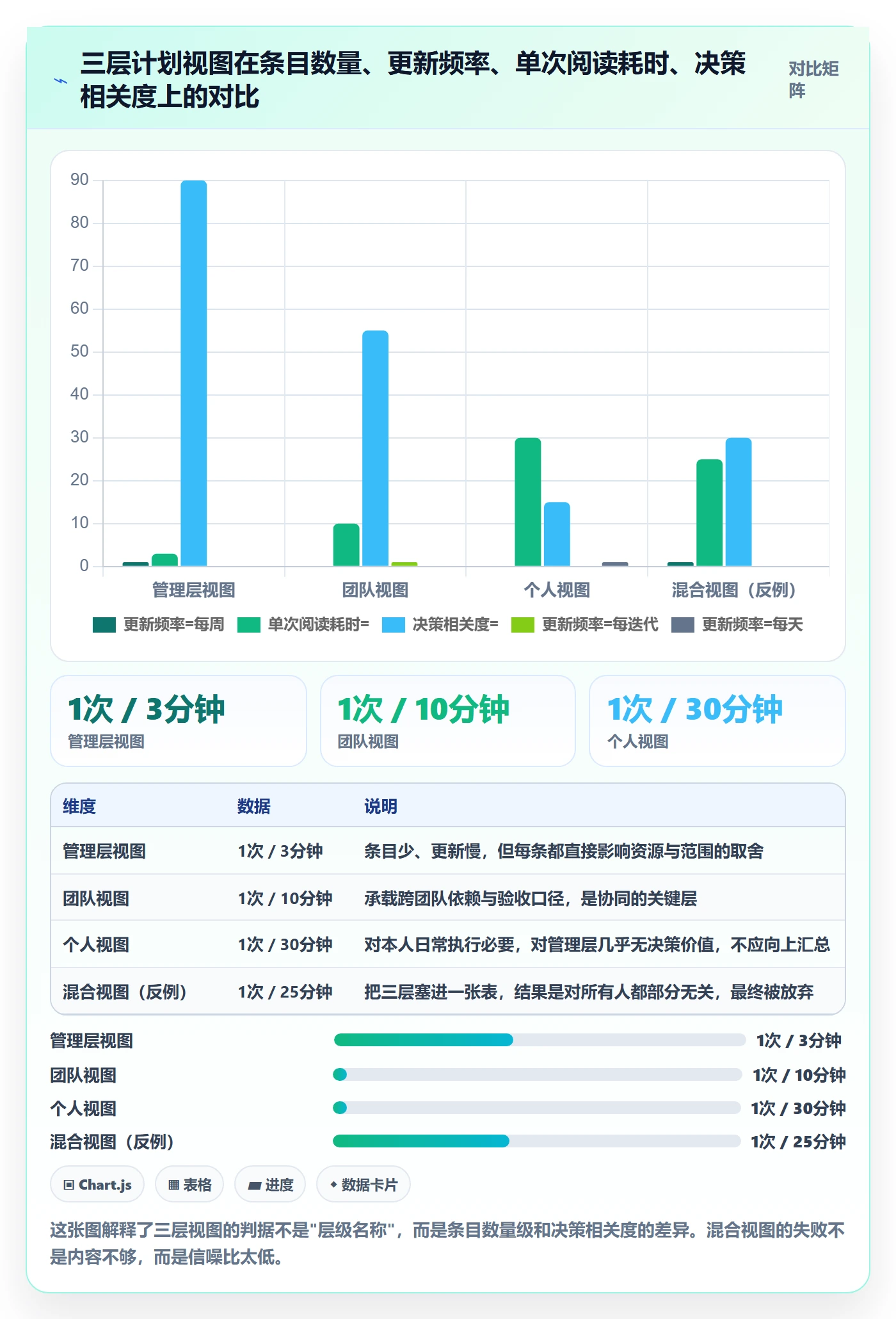 子计划最佳实践:研发团队项目规划协同管理,常见问题
